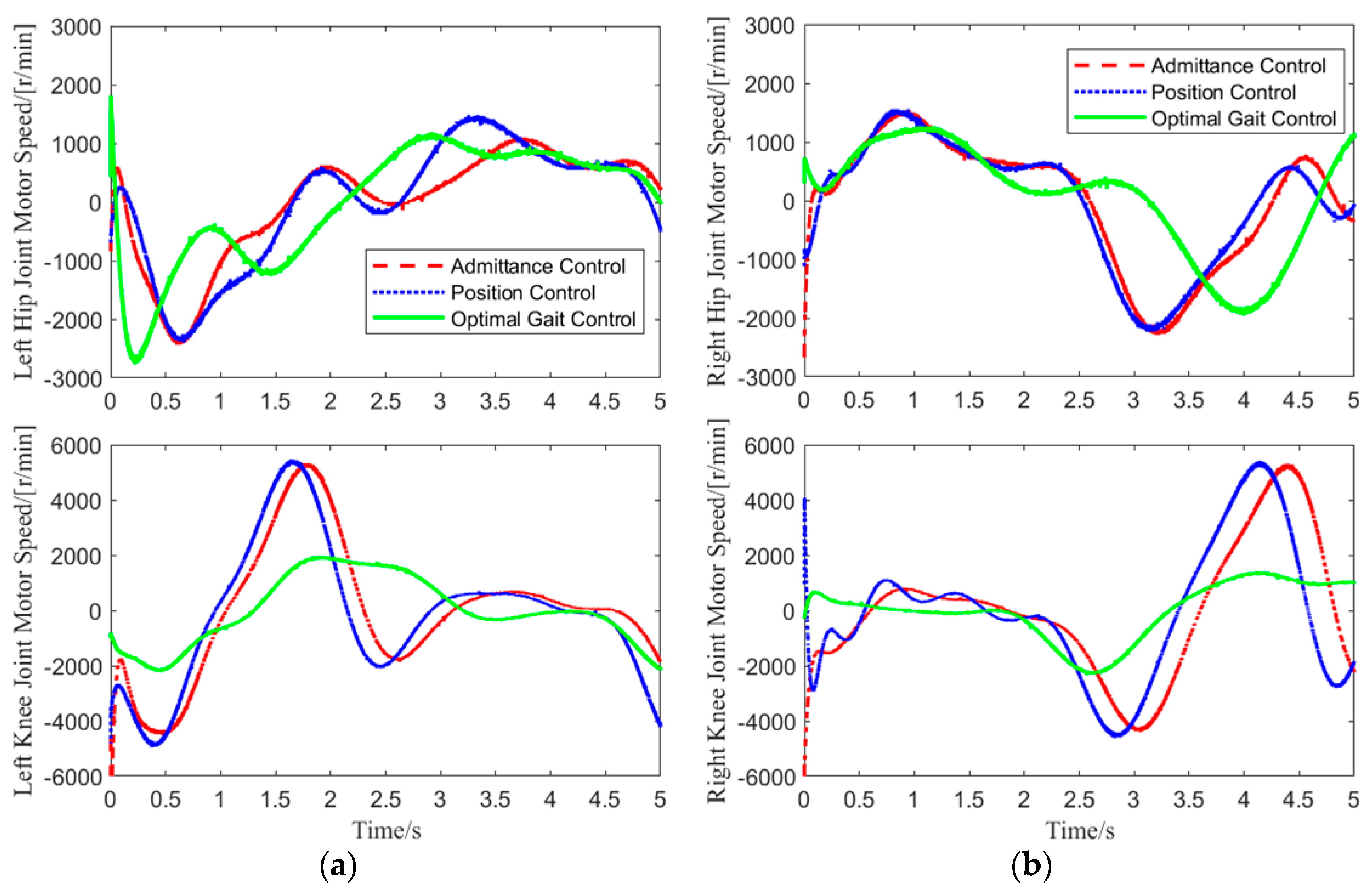 Biomimetics 10 00324 g011