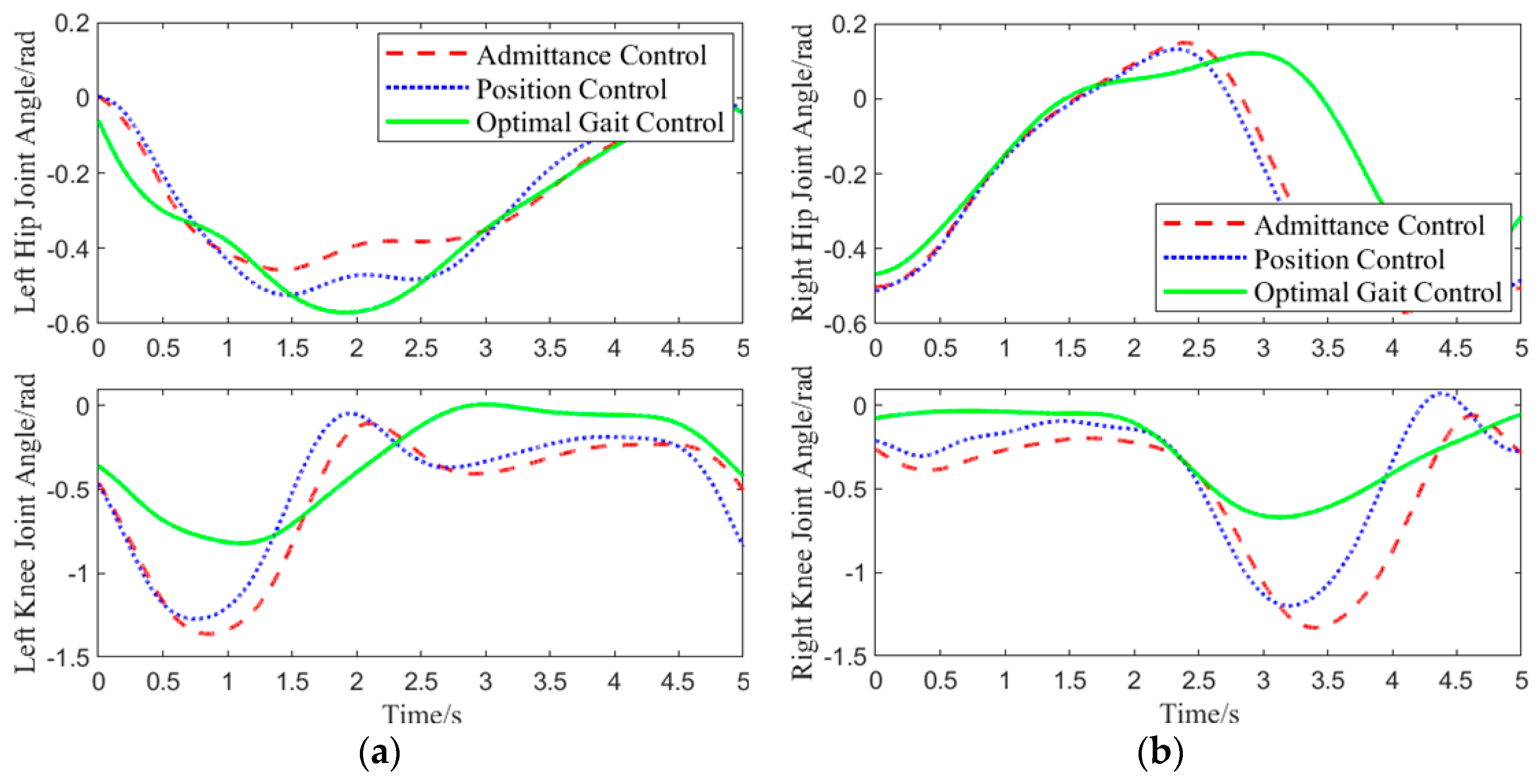 Biomimetics 10 00324 g012