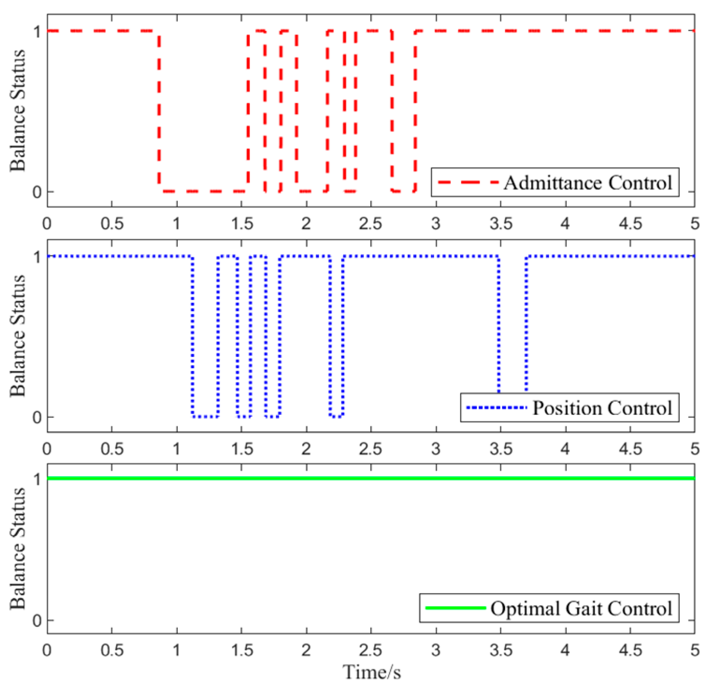 Biomimetics 10 00324 g013