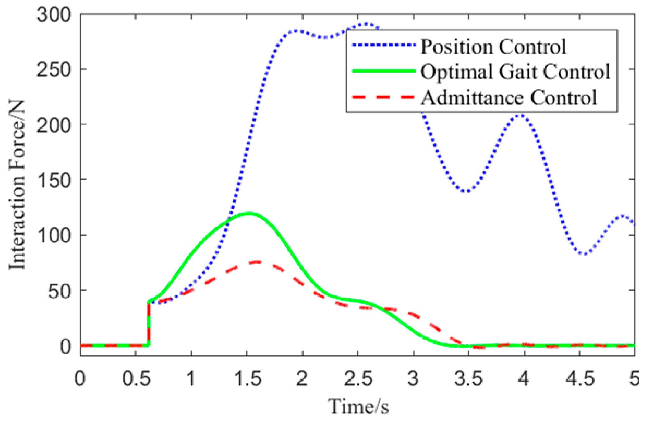 Biomimetics 10 00324 g014