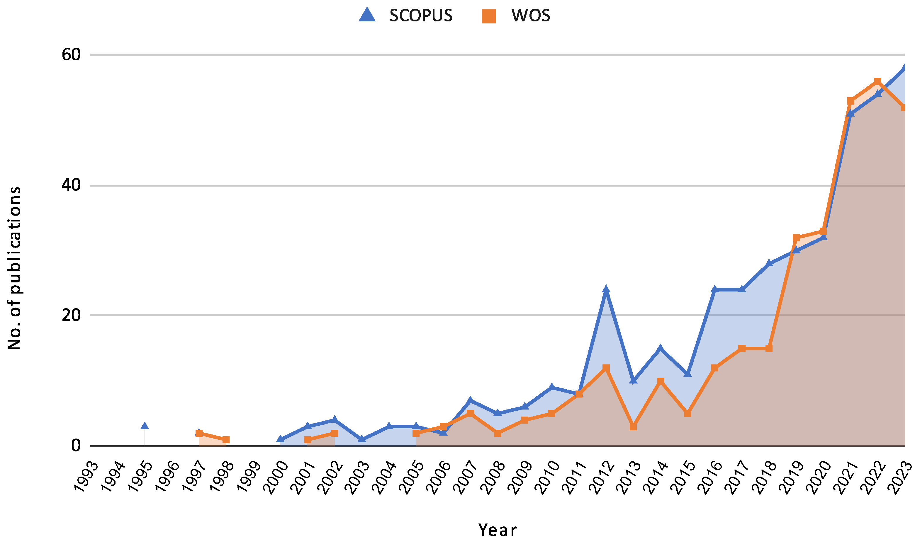Biomimetics 10 00326 g001