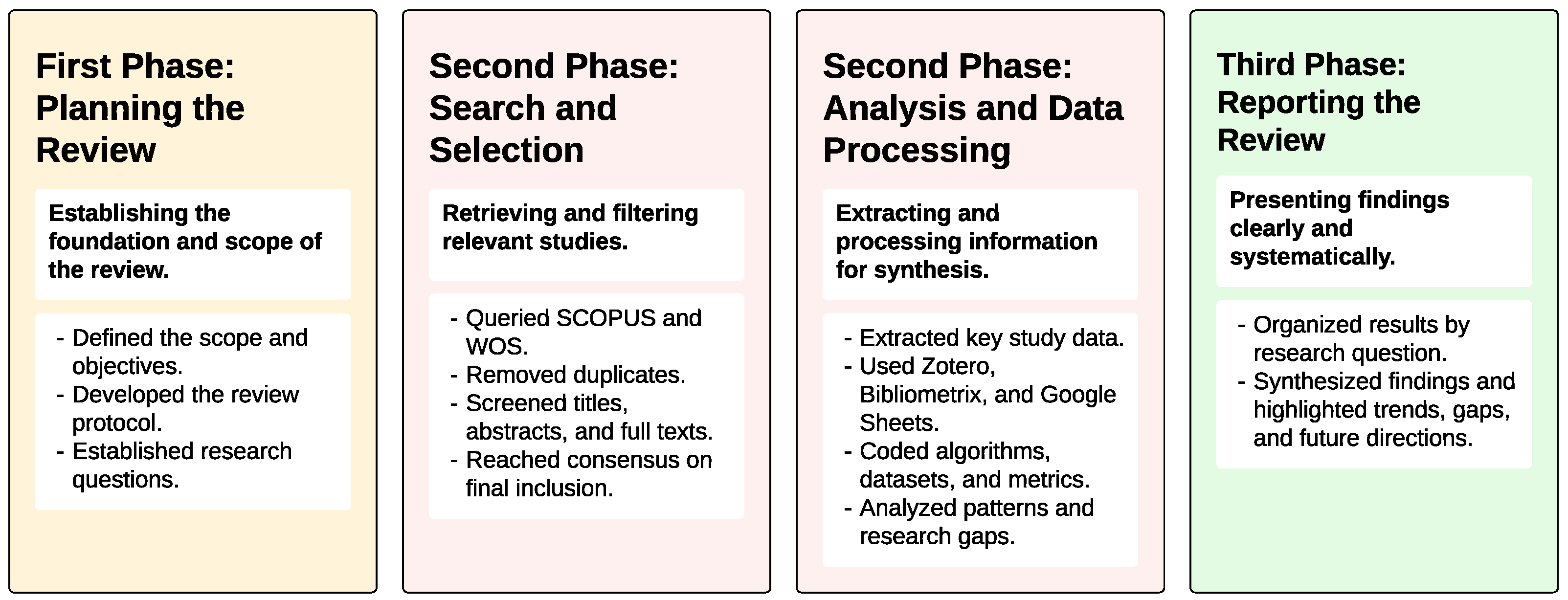Biomimetics 10 00326 g002