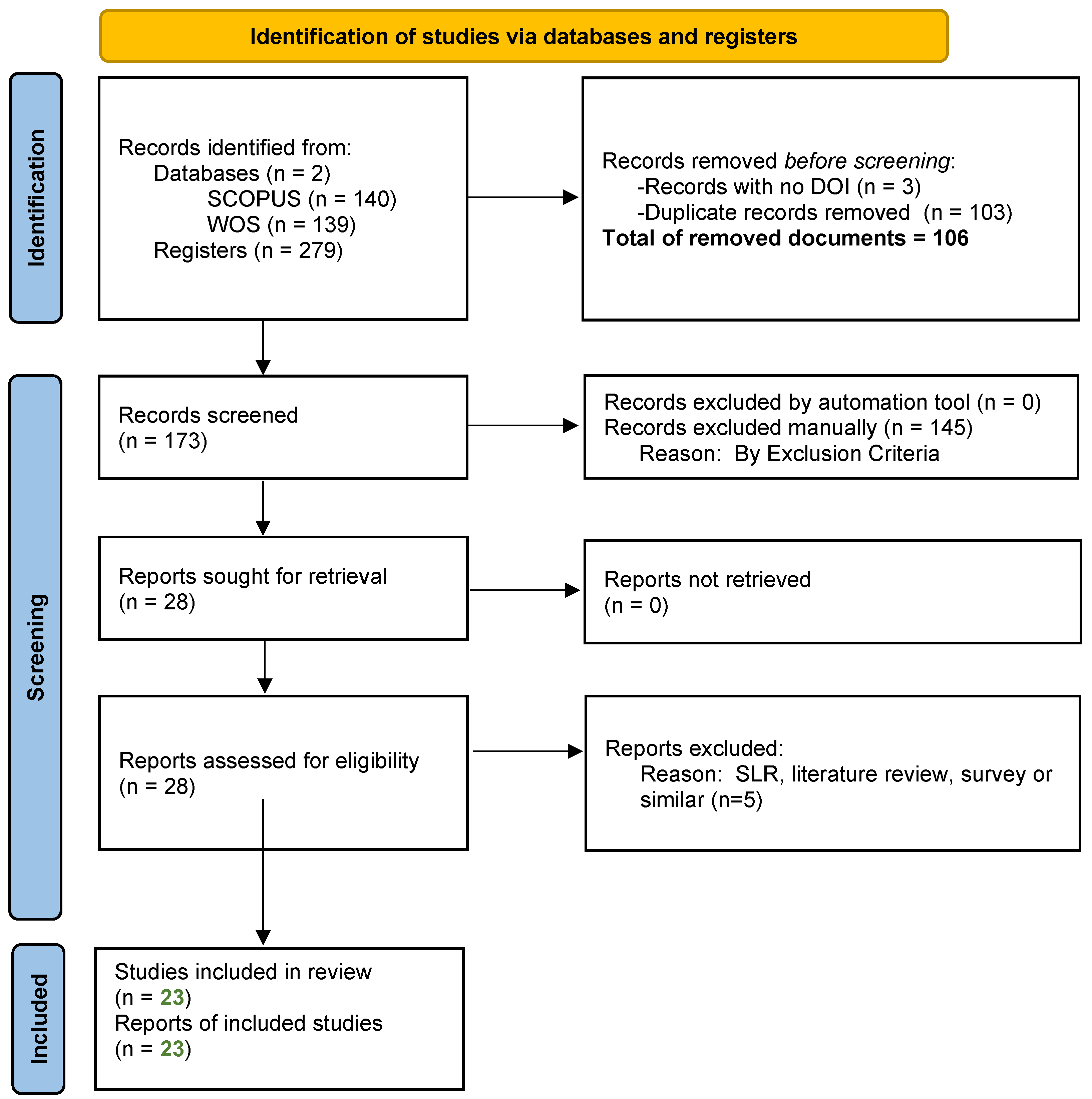 Biomimetics 10 00326 g003