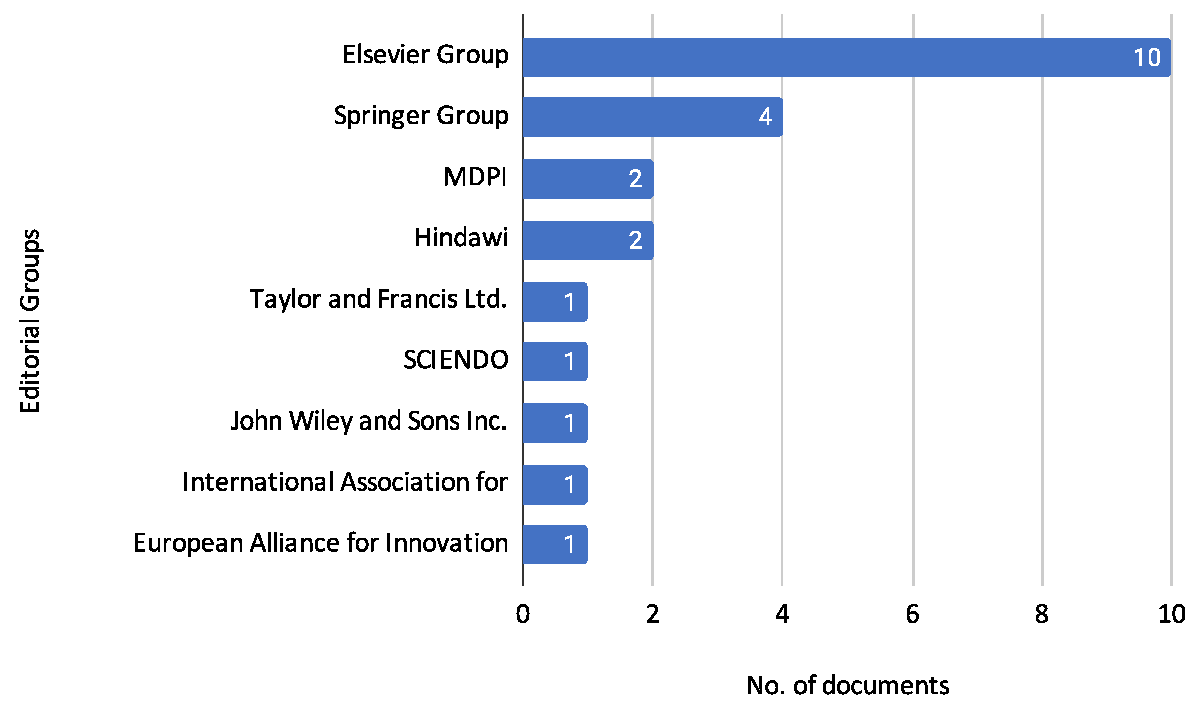 Biomimetics 10 00326 g005