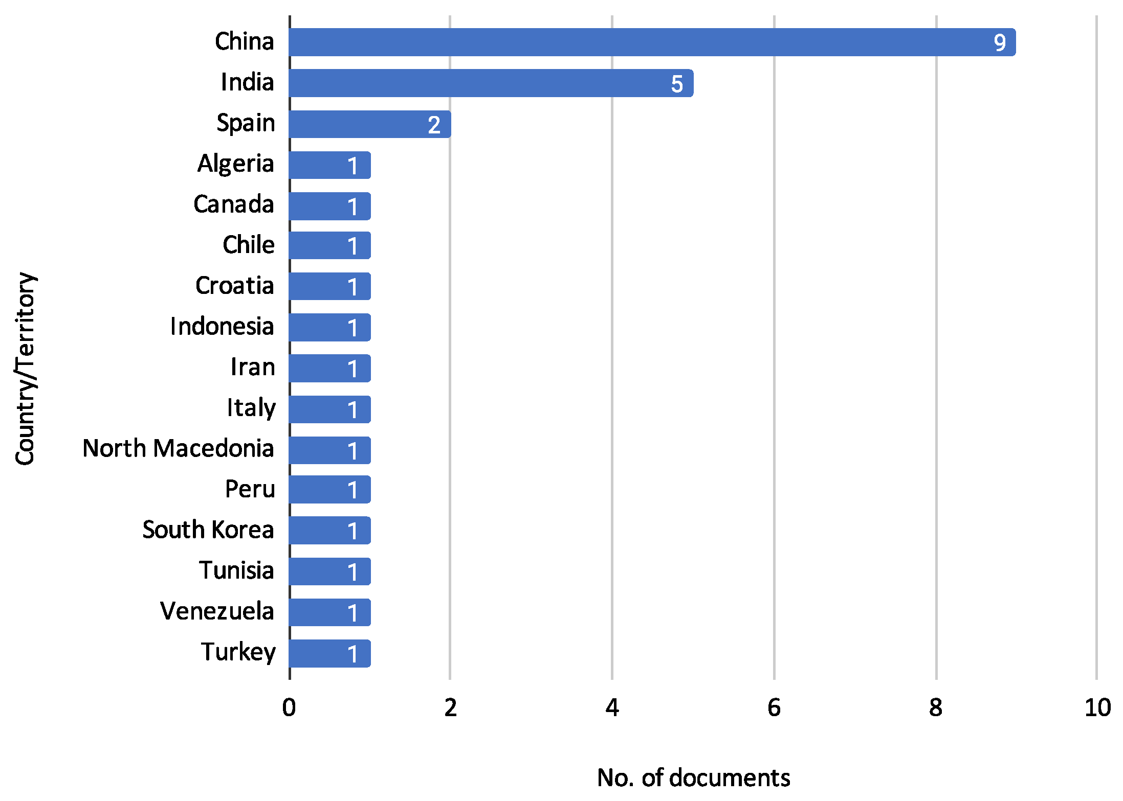 Biomimetics 10 00326 g007