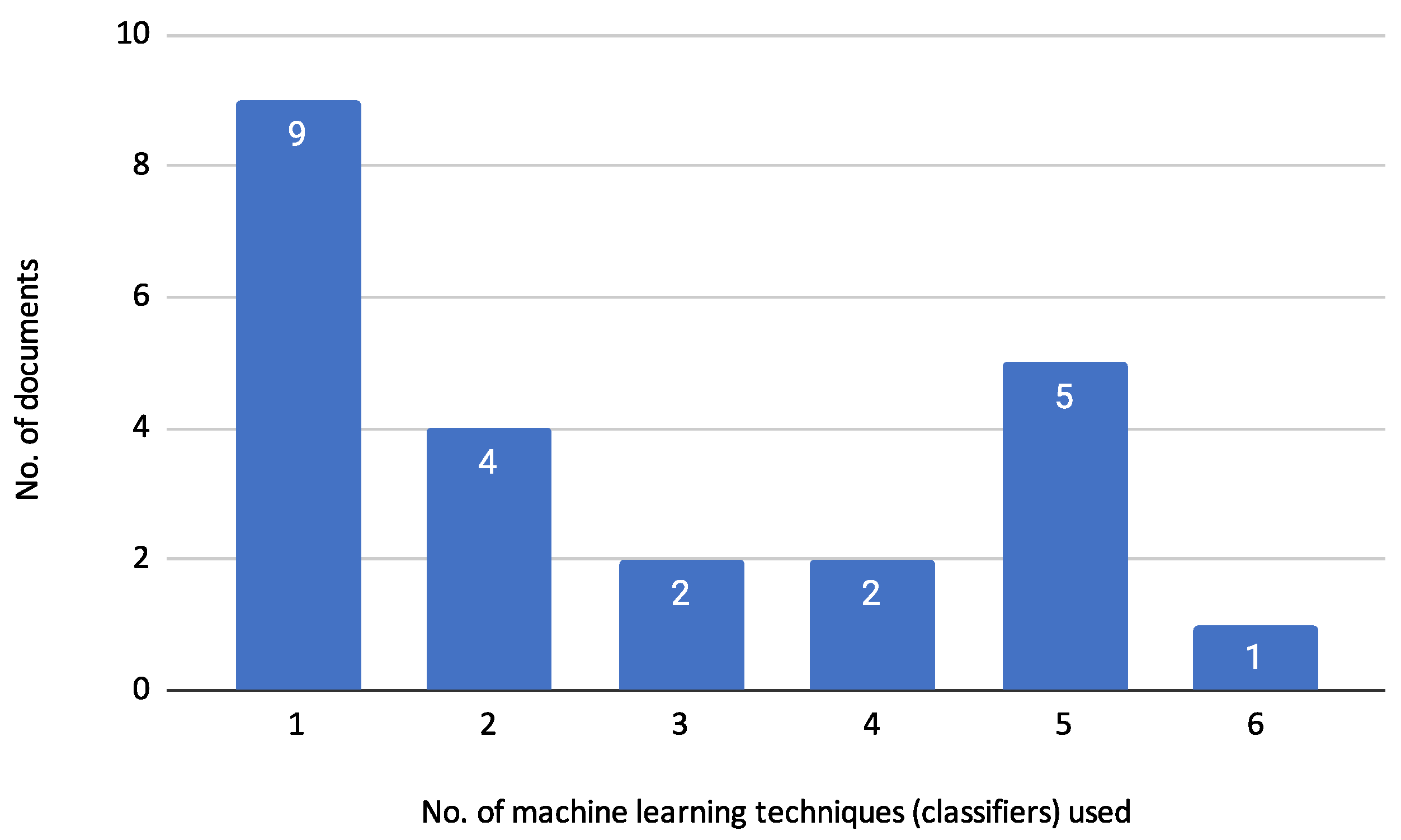 Biomimetics 10 00326 g008
