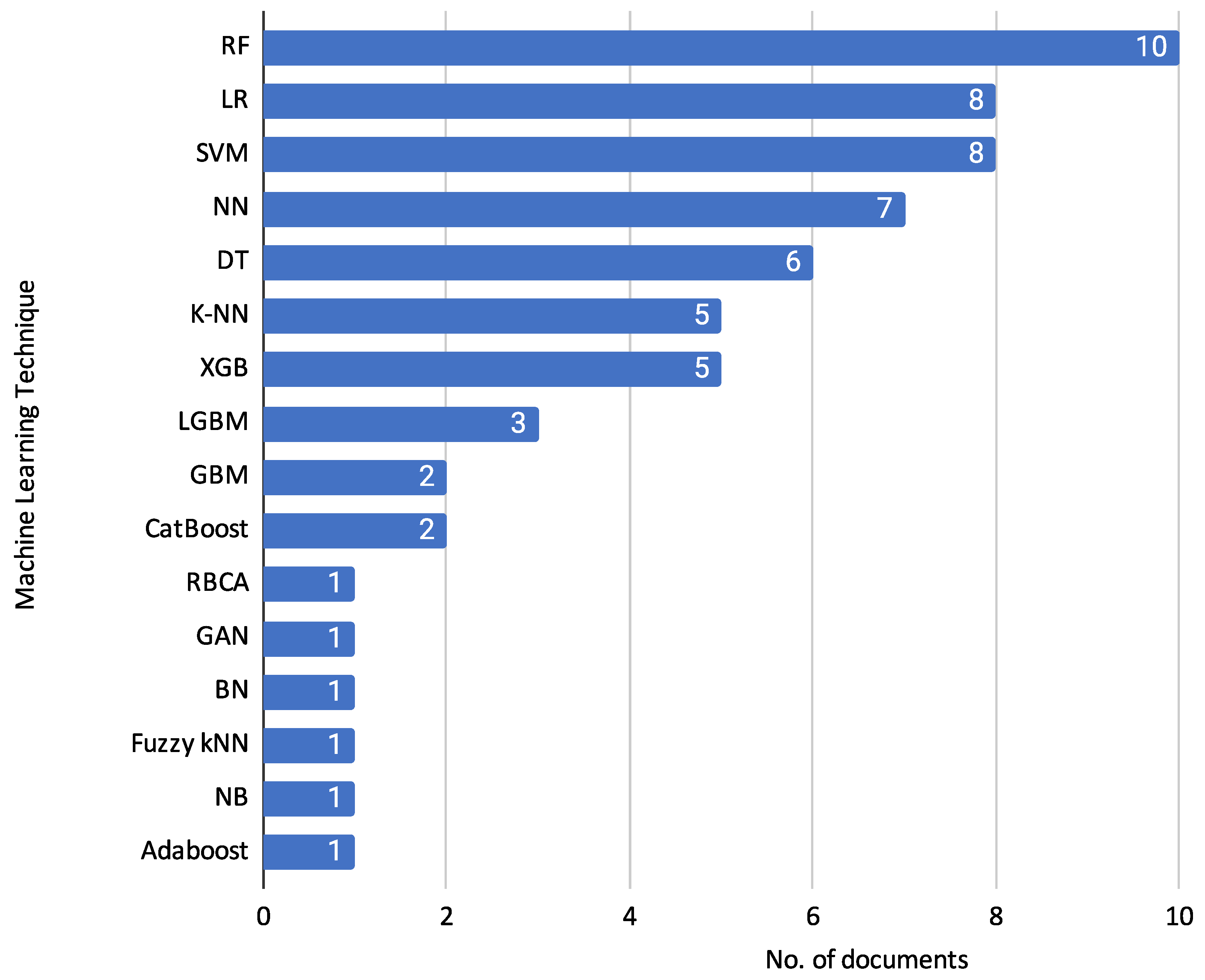Biomimetics 10 00326 g009