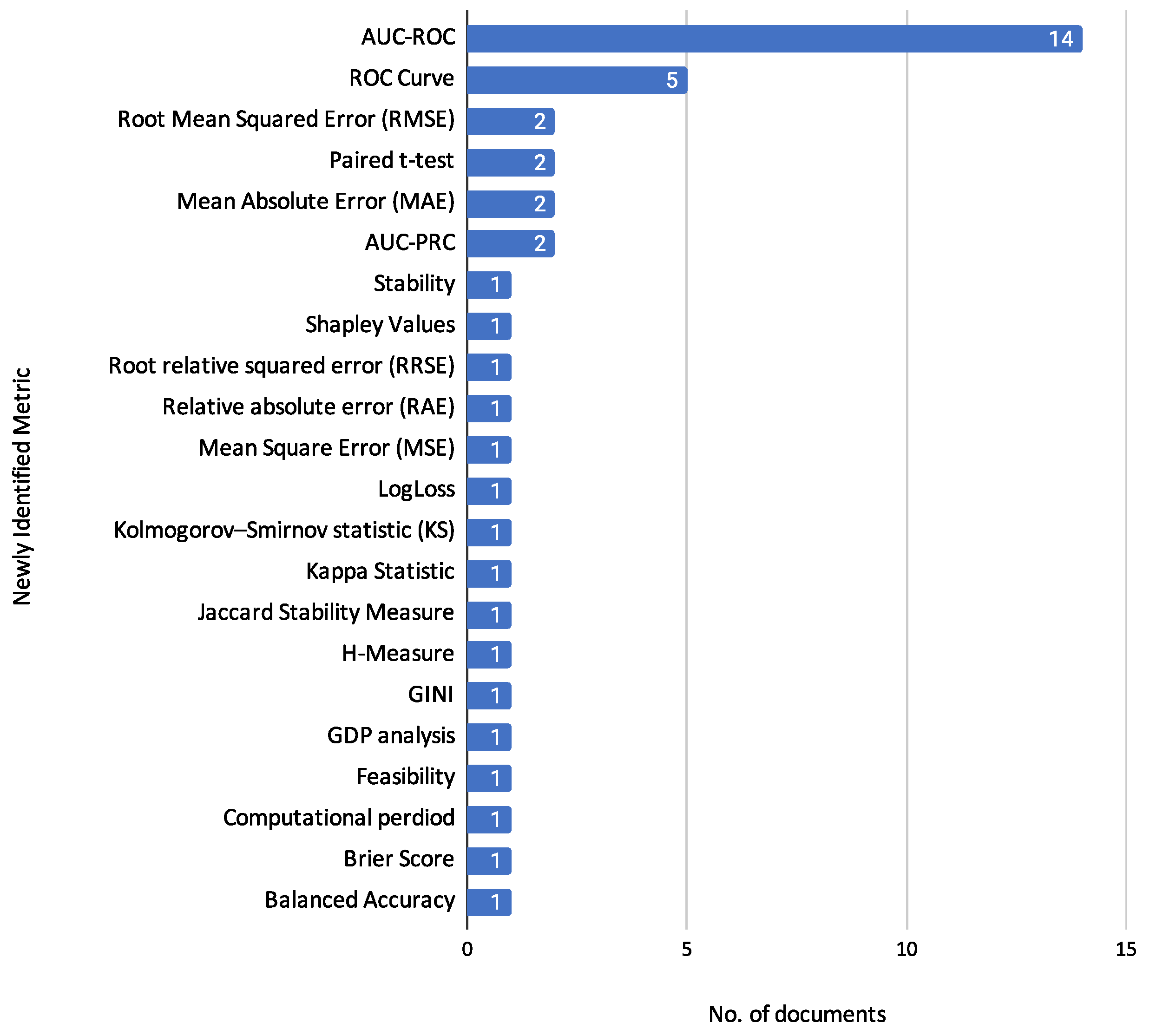 Biomimetics 10 00326 g015