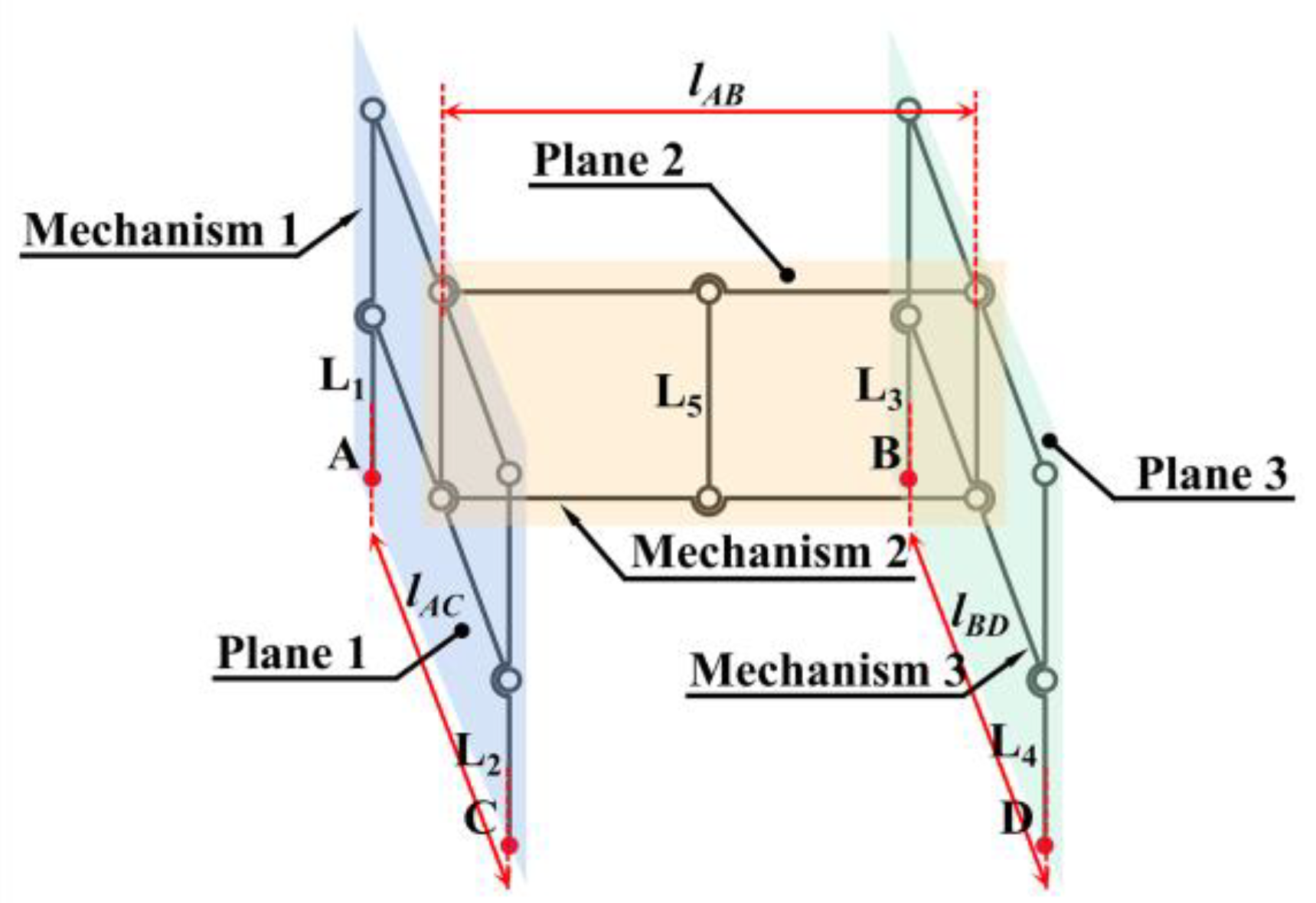 Biomimetics 10 00327 g002