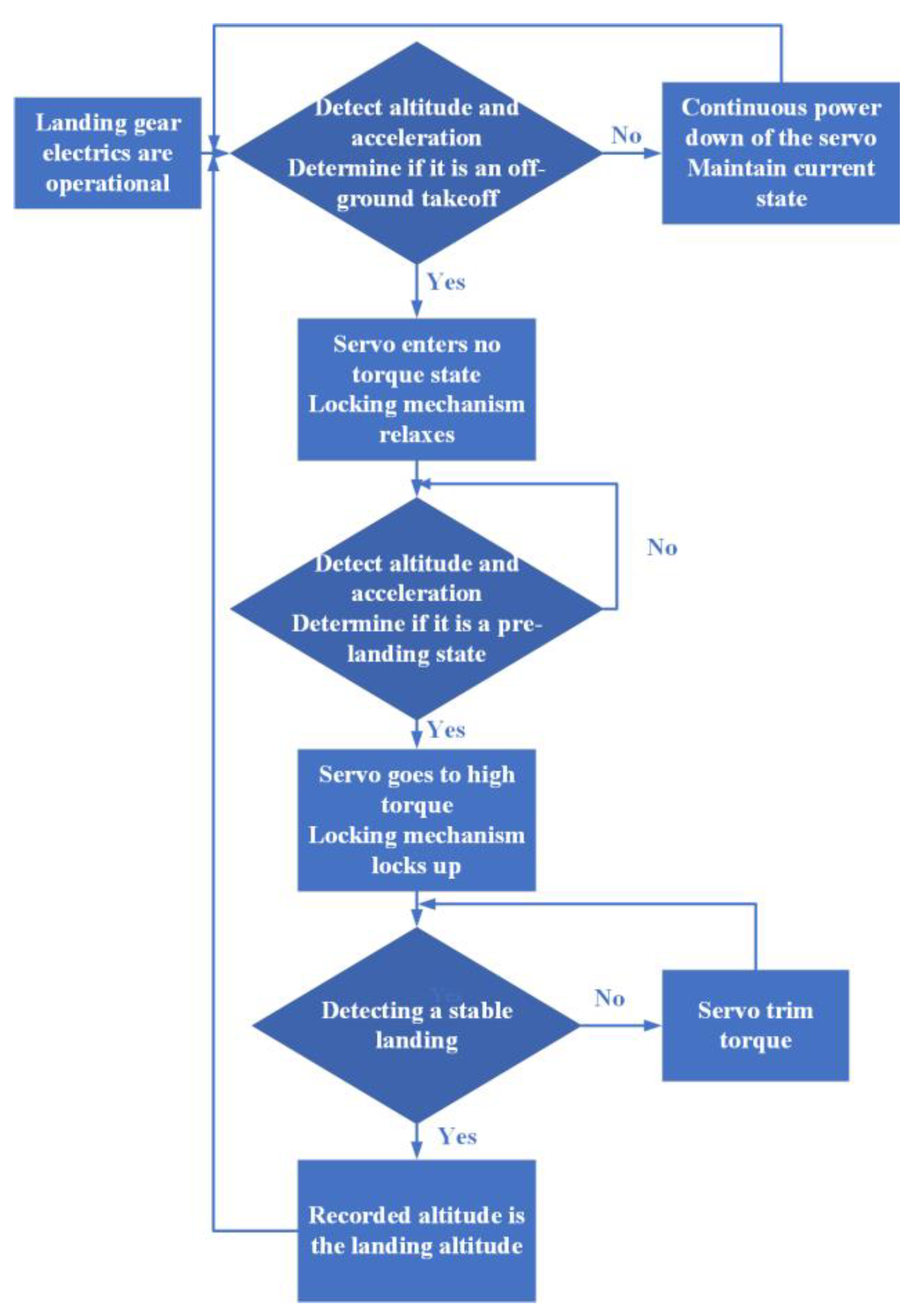 Biomimetics 10 00327 g012
