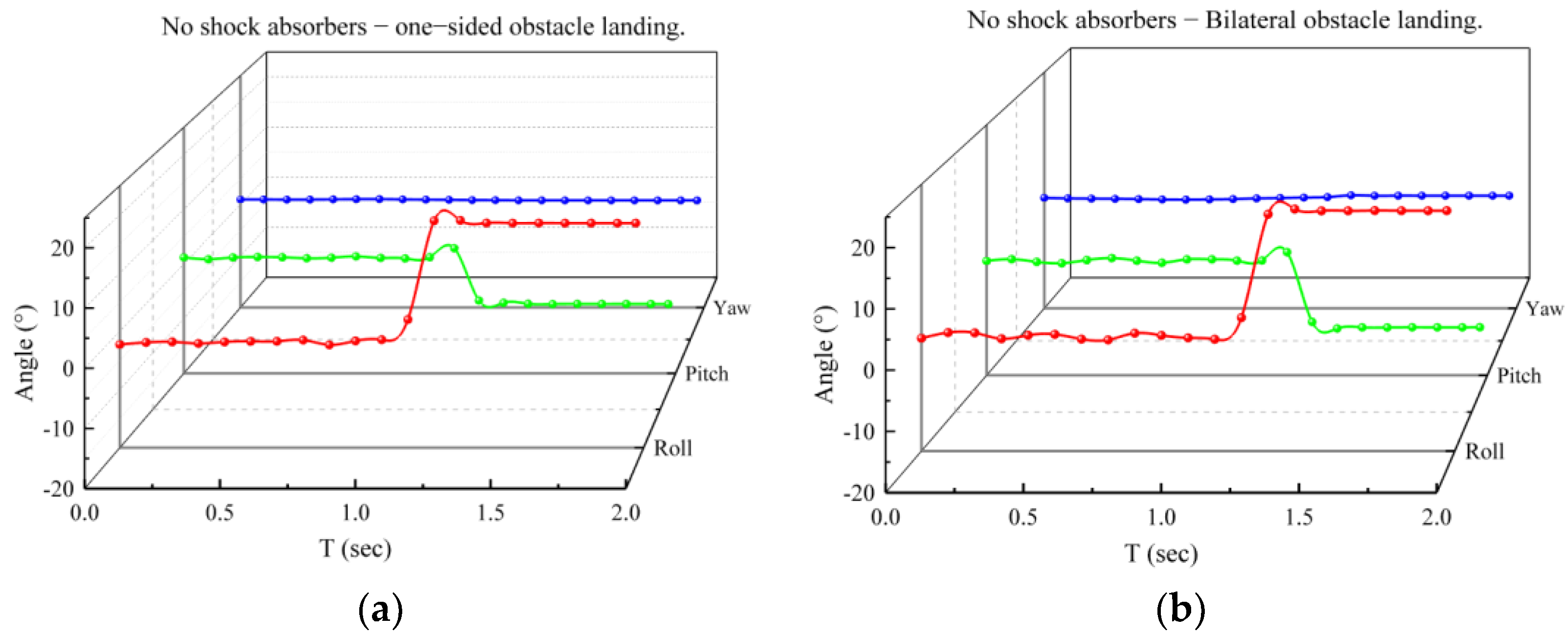 Biomimetics 10 00327 g015a