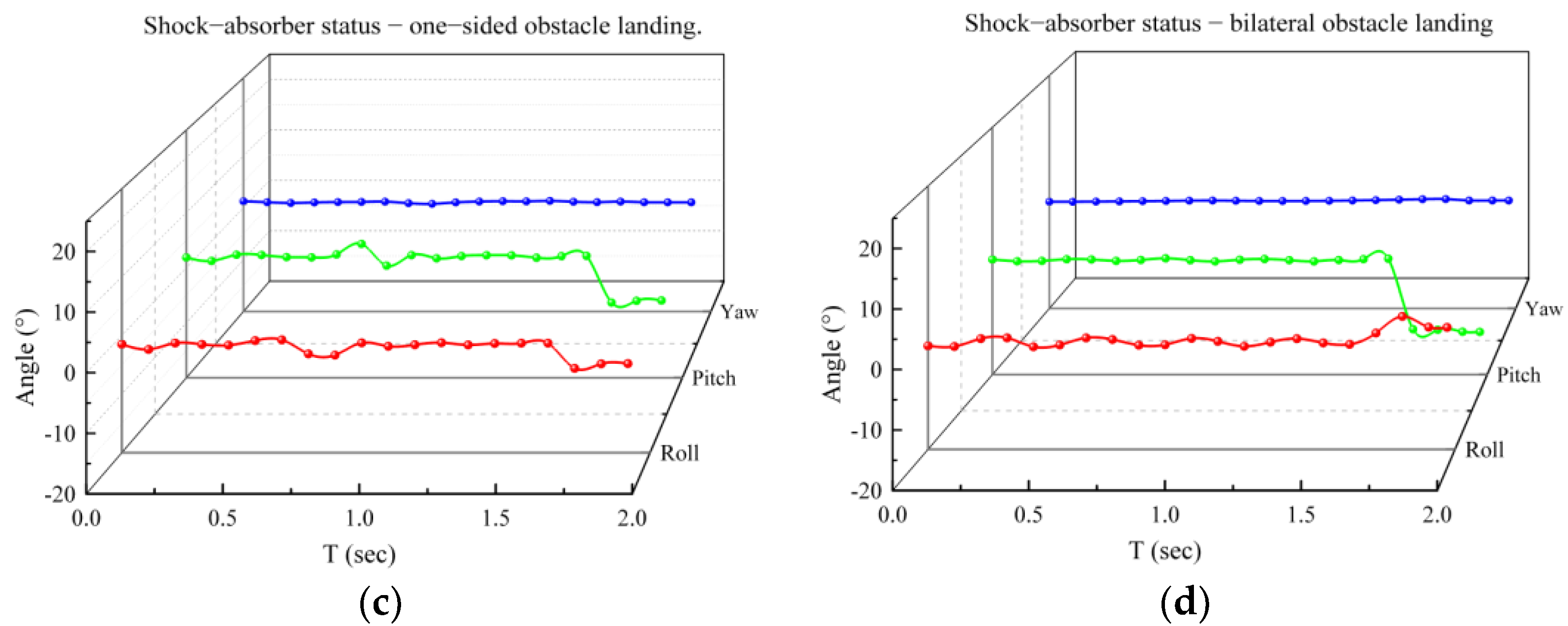 Biomimetics 10 00327 g015b
