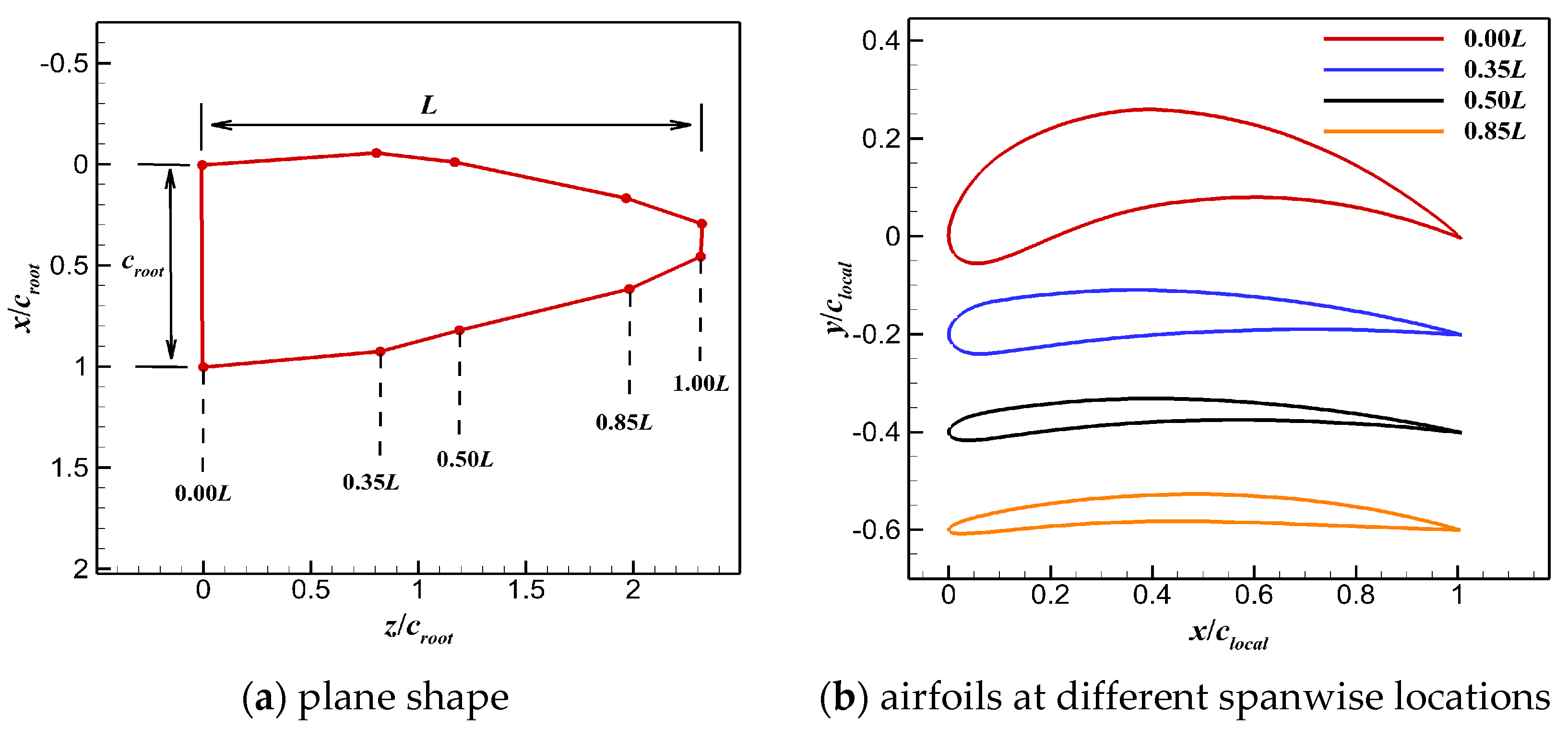 Biomimetics 10 00328 g001