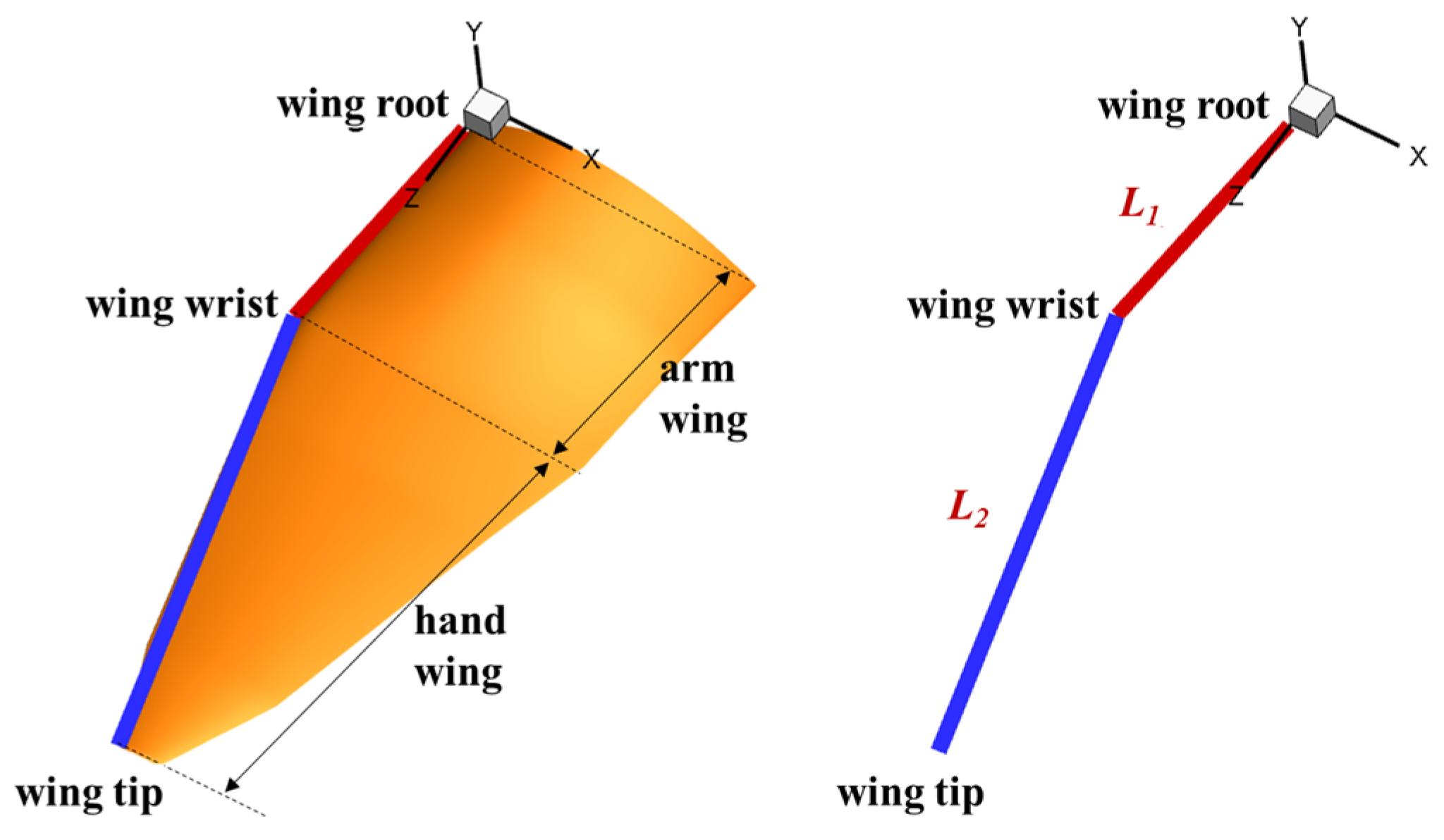 Biomimetics 10 00328 g004