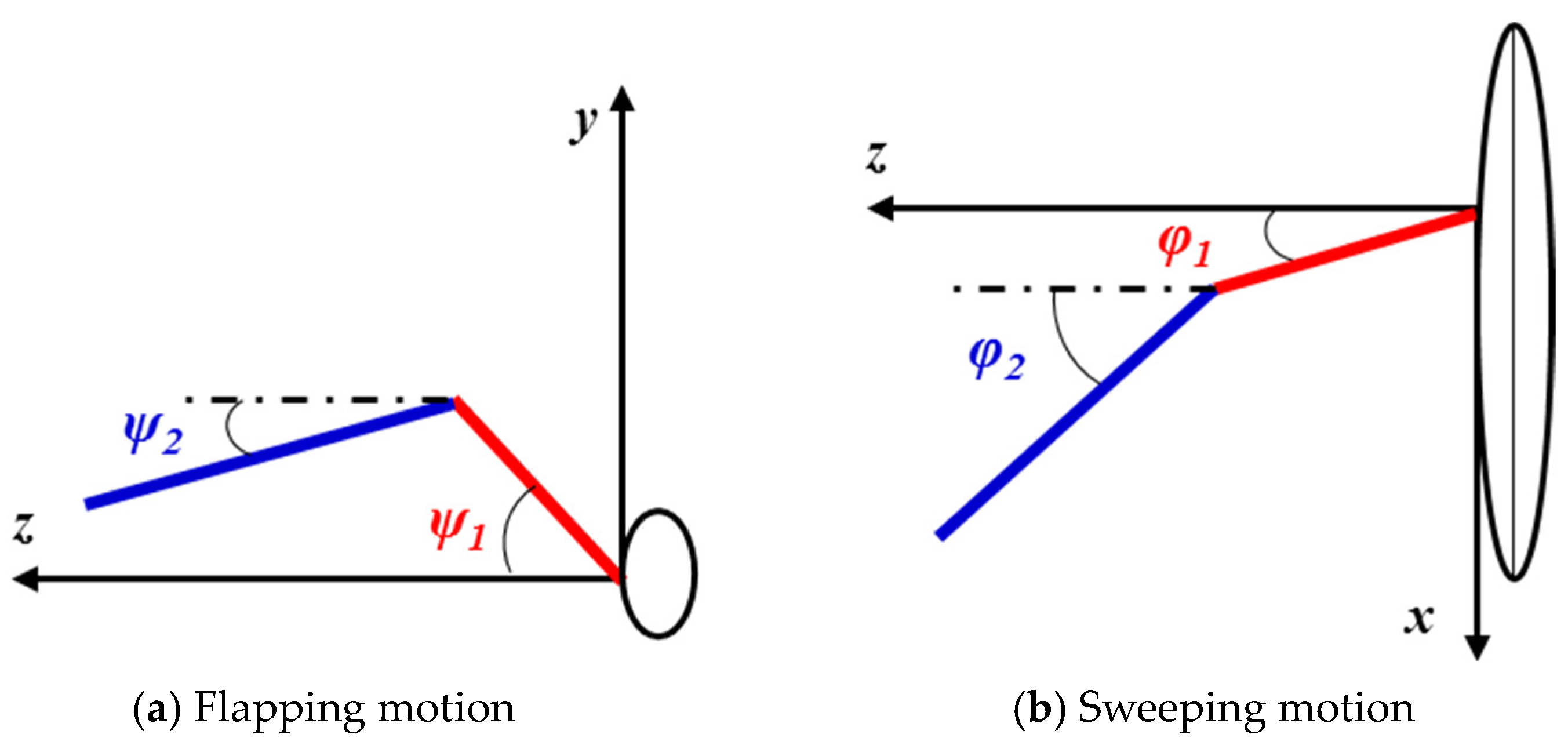 Biomimetics 10 00328 g005