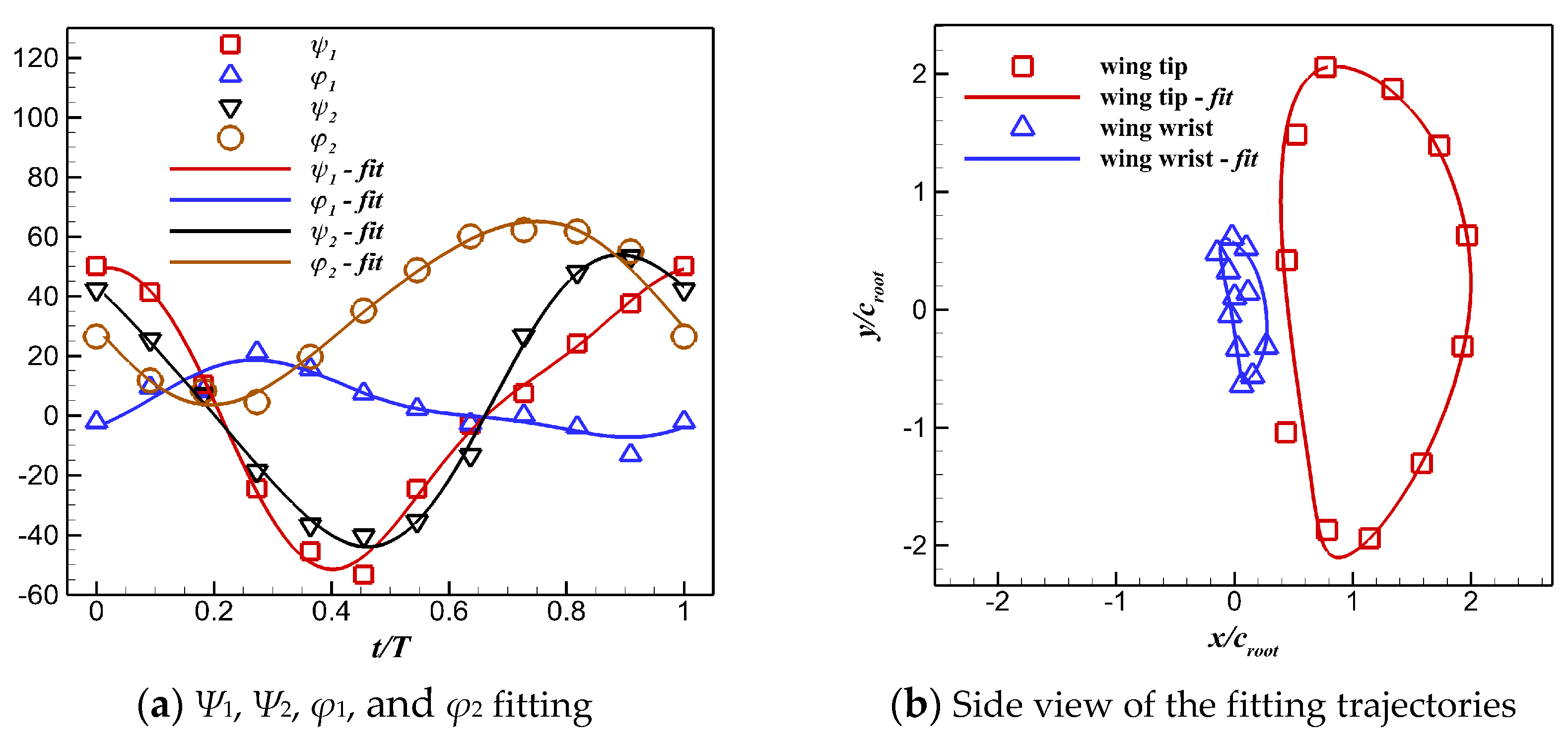 Biomimetics 10 00328 g007