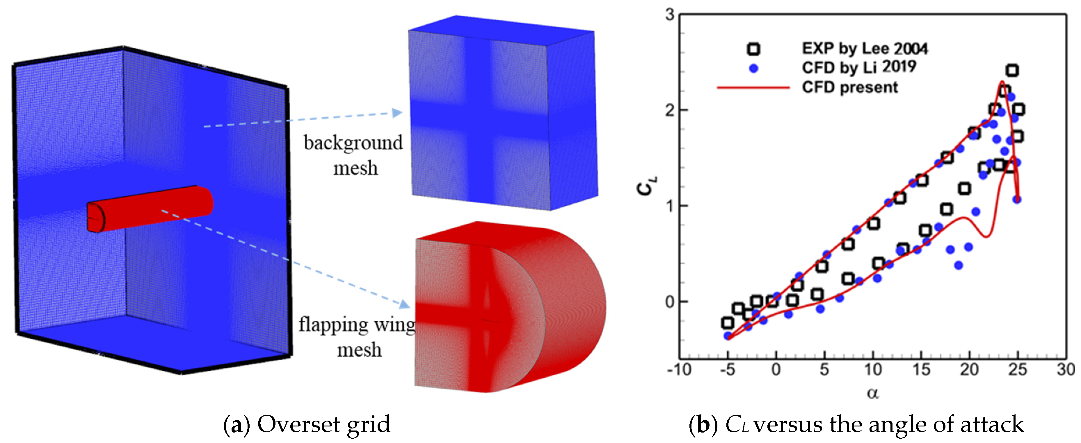 Biomimetics 10 00328 g008