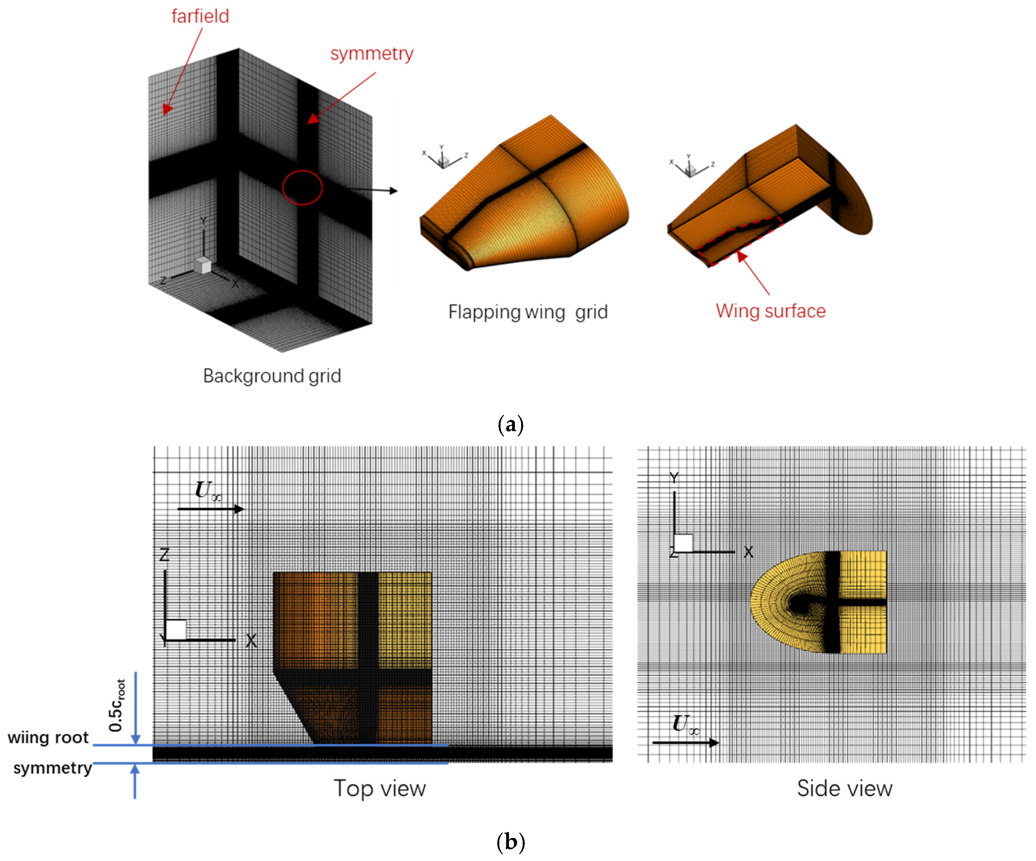 Biomimetics 10 00328 g009