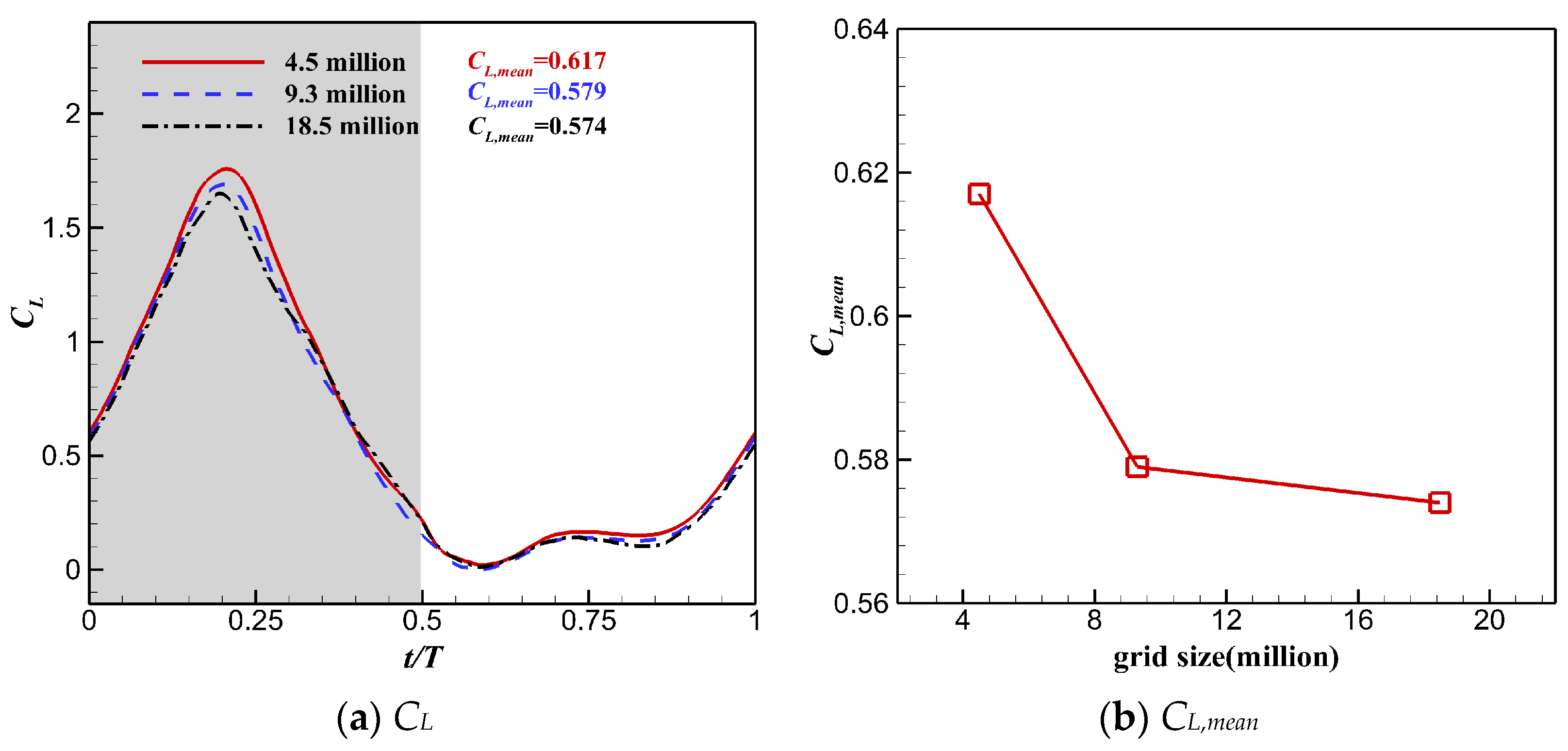 Biomimetics 10 00328 g010