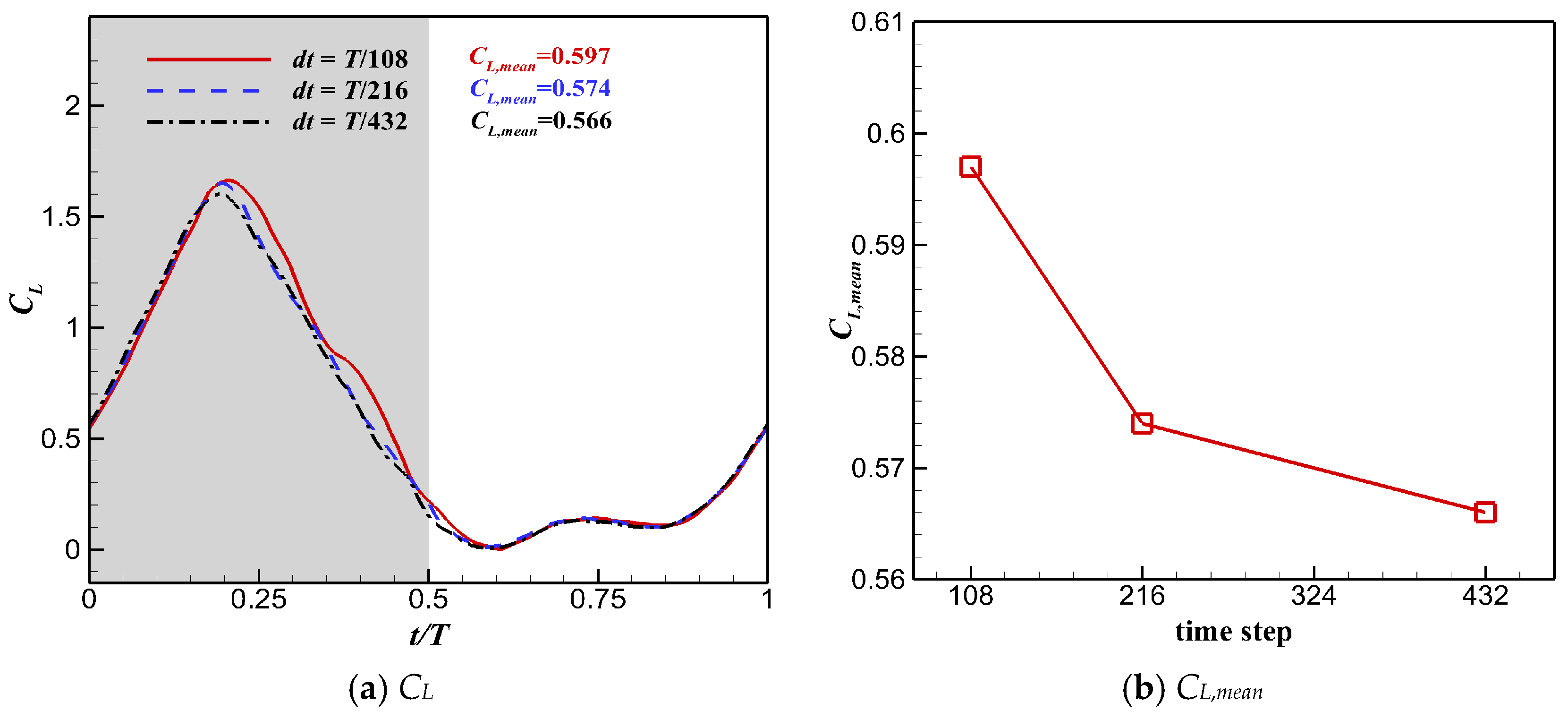 Biomimetics 10 00328 g011