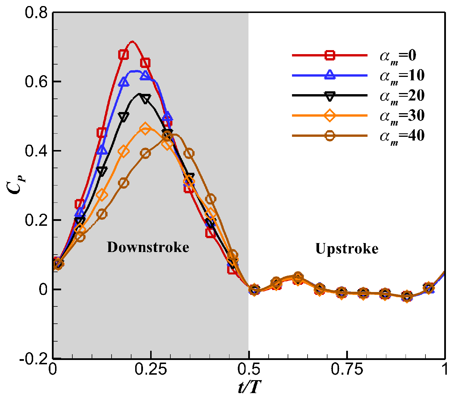 Biomimetics 10 00328 g016
