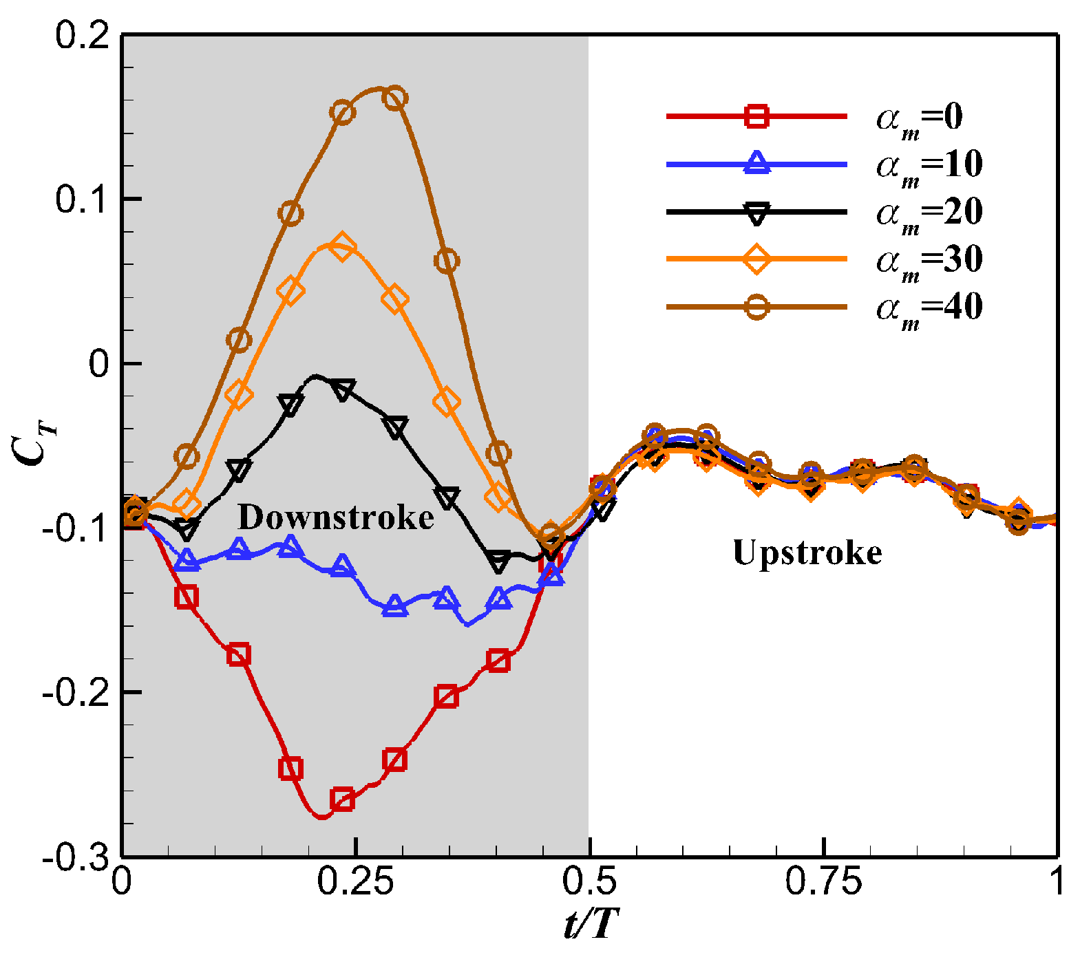 Biomimetics 10 00328 g017