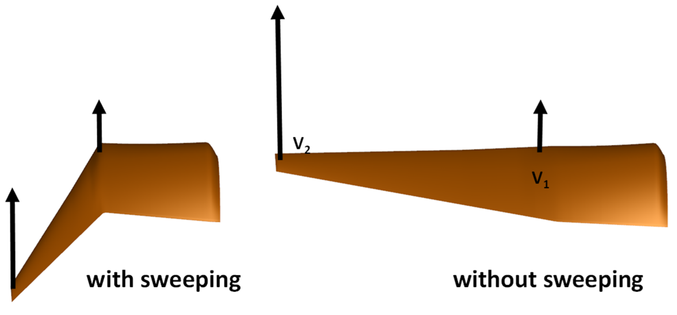 Biomimetics 10 00328 g021