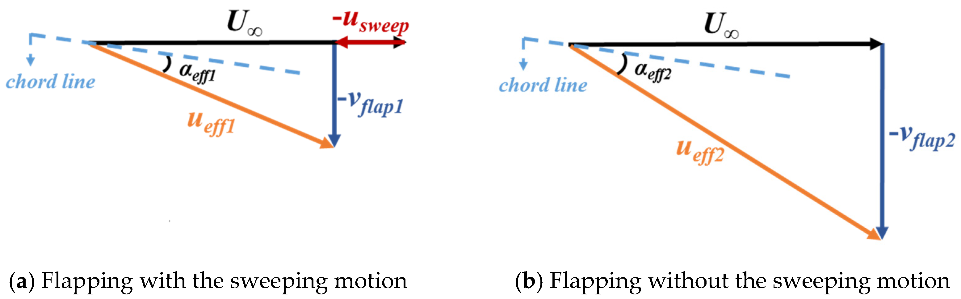 Biomimetics 10 00328 g022