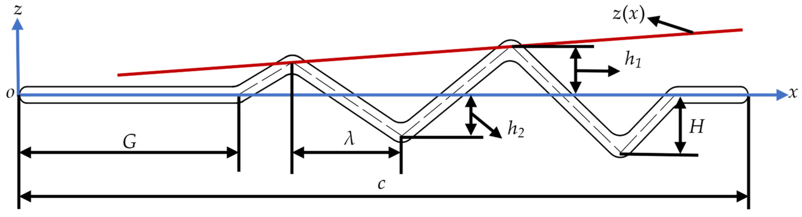 Biomimetics 10 00329 g002