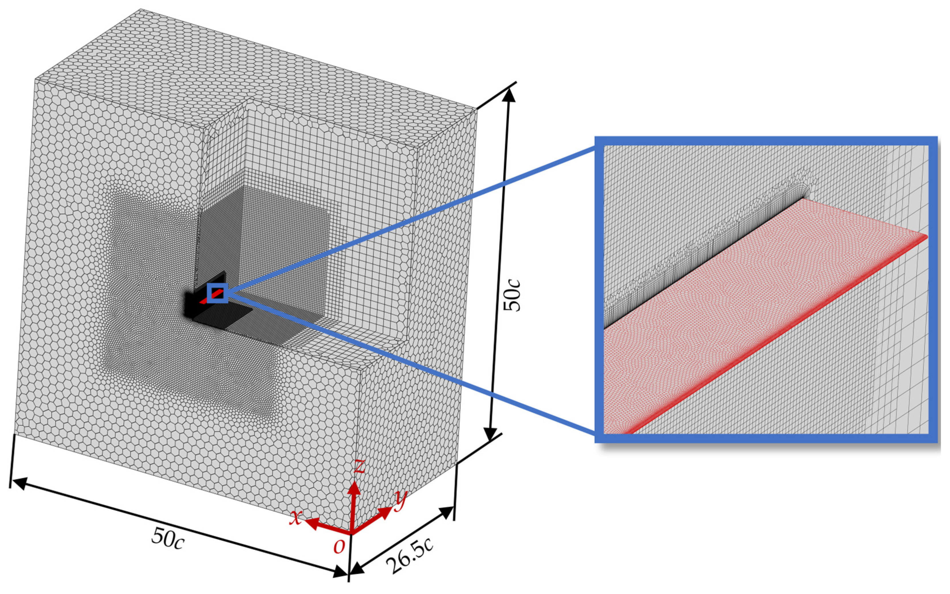Biomimetics 10 00329 g003