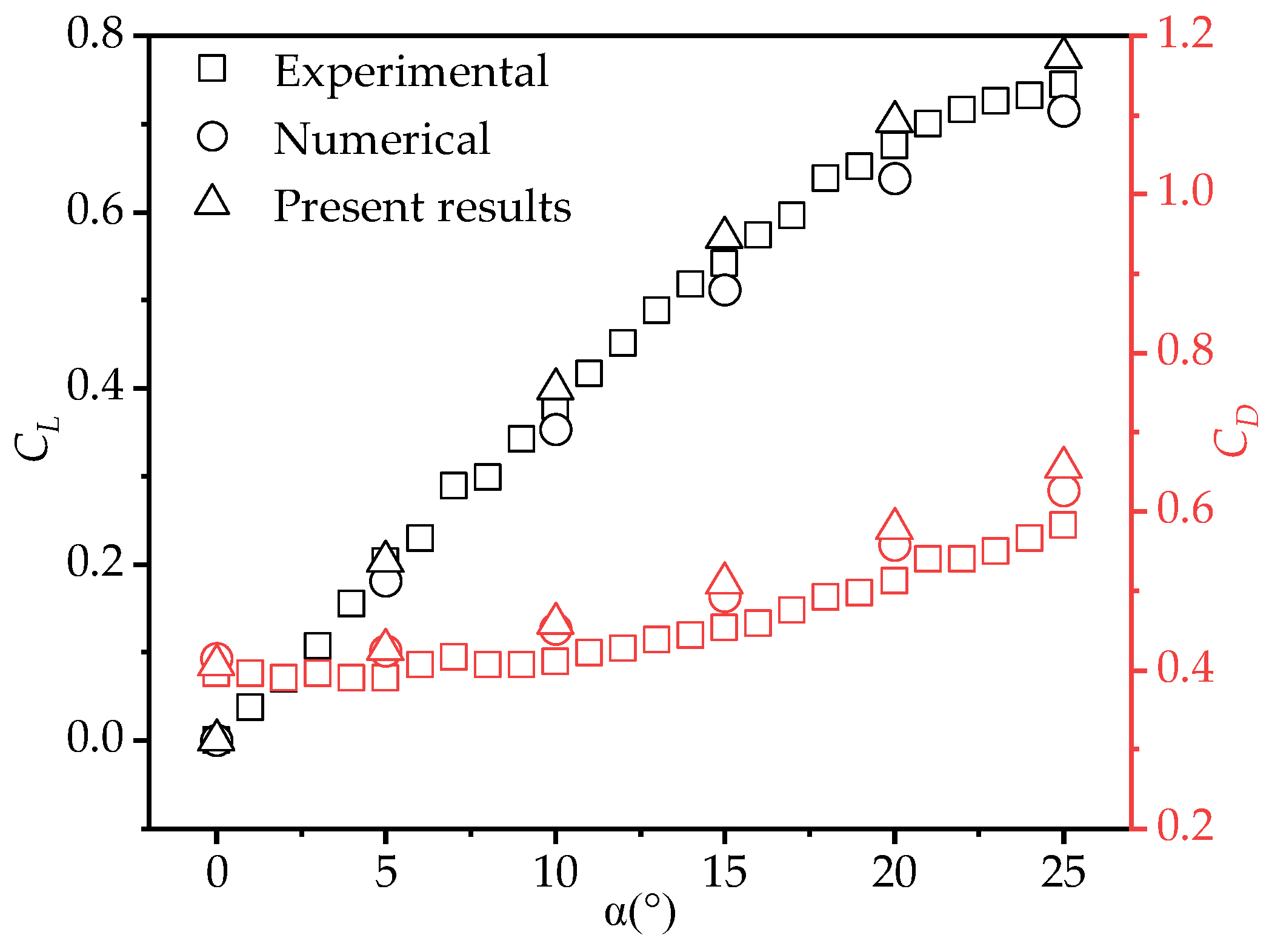 Biomimetics 10 00329 g006