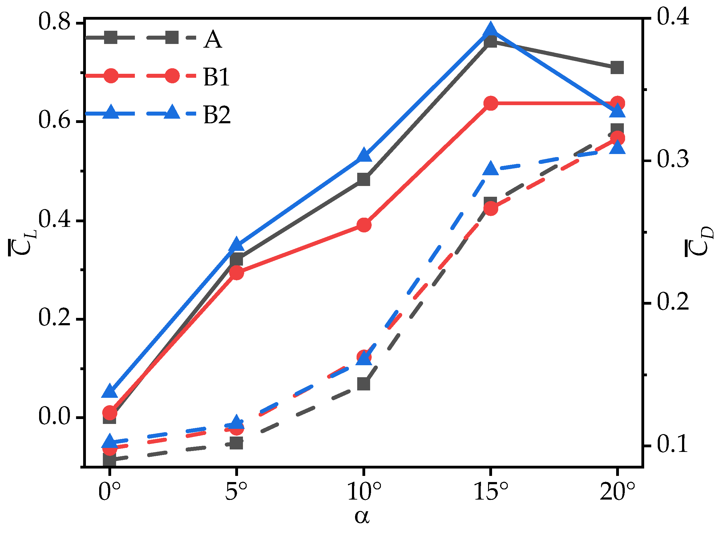 Biomimetics 10 00329 g007
