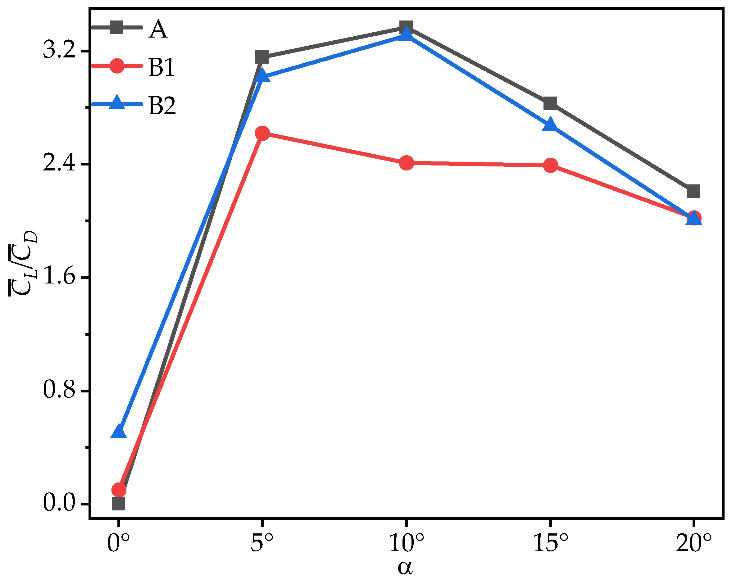 Biomimetics 10 00329 g008