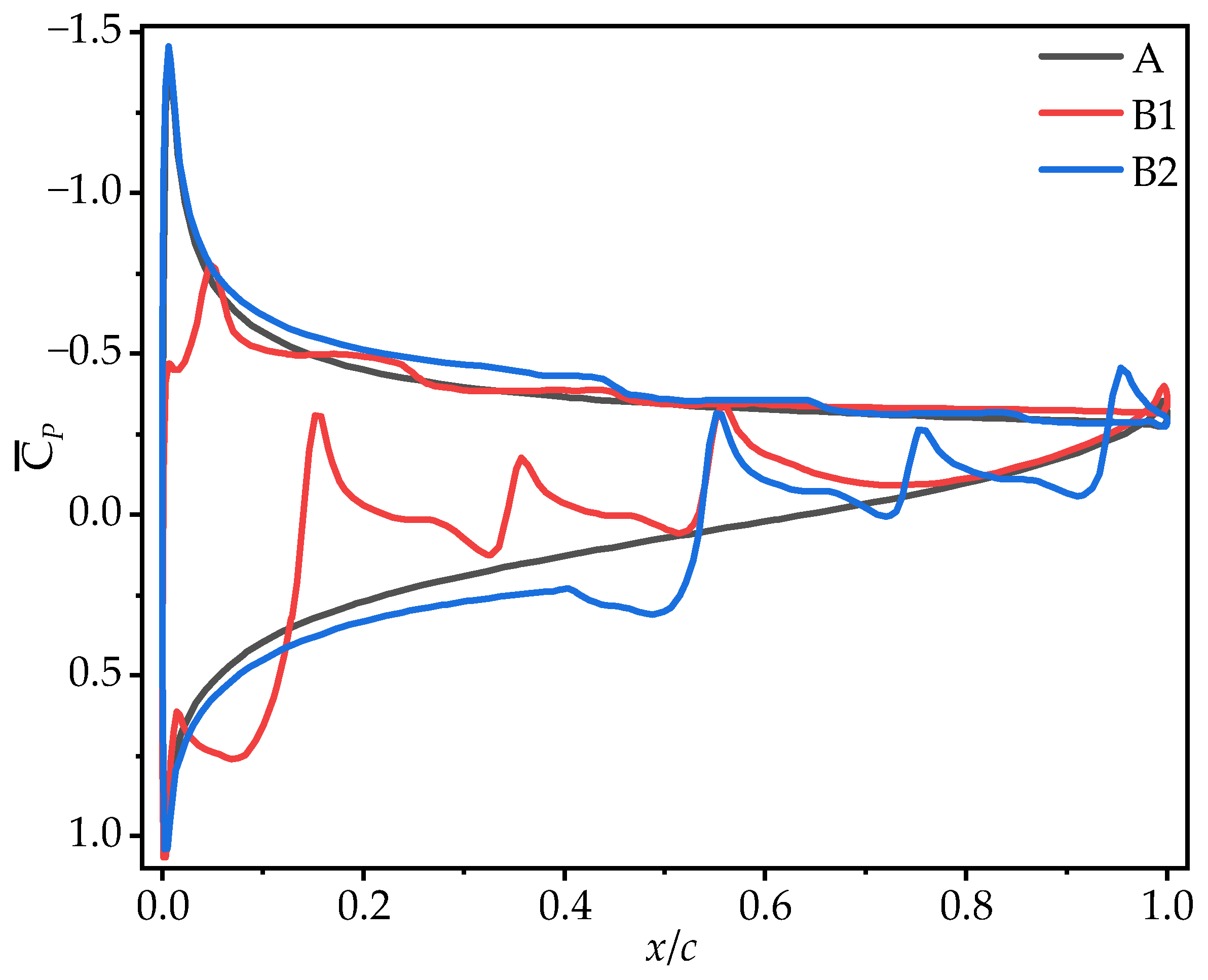 Biomimetics 10 00329 g012