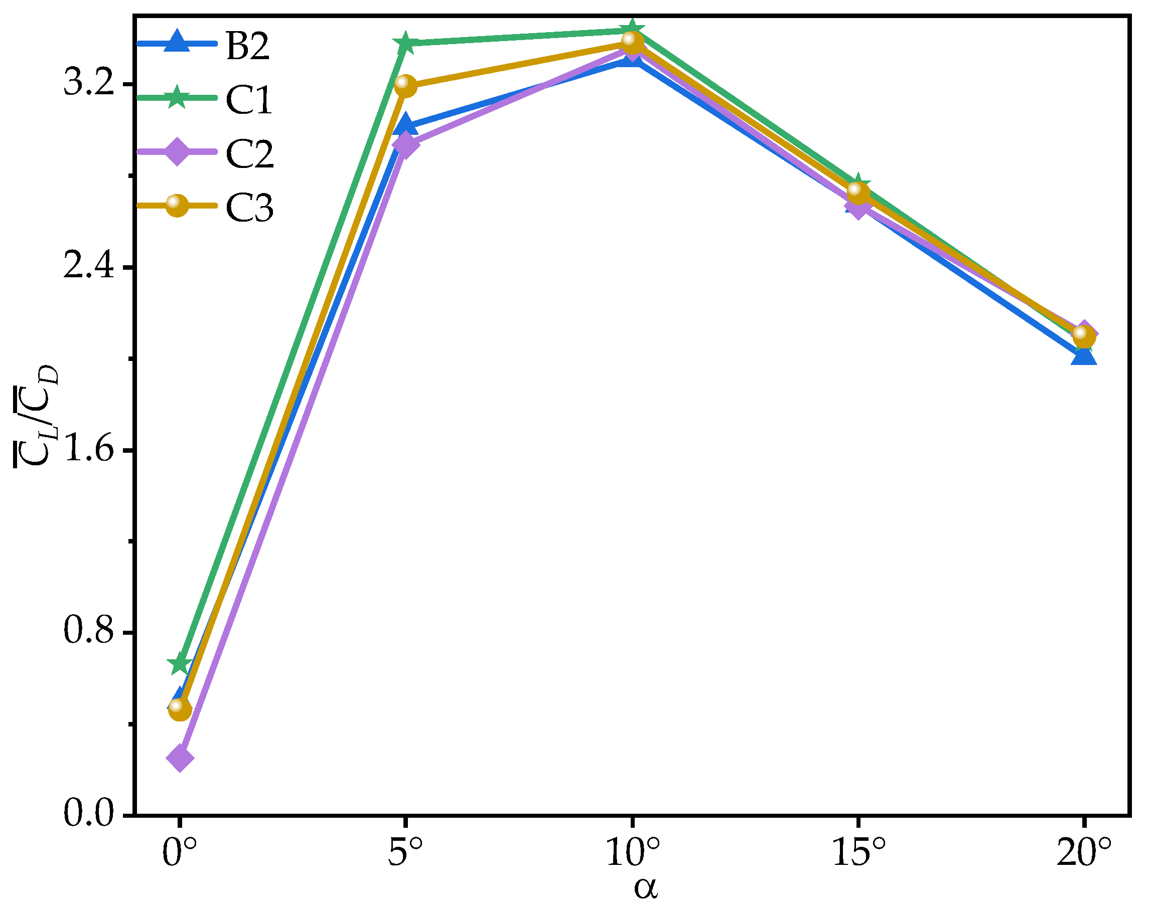 Biomimetics 10 00329 g014