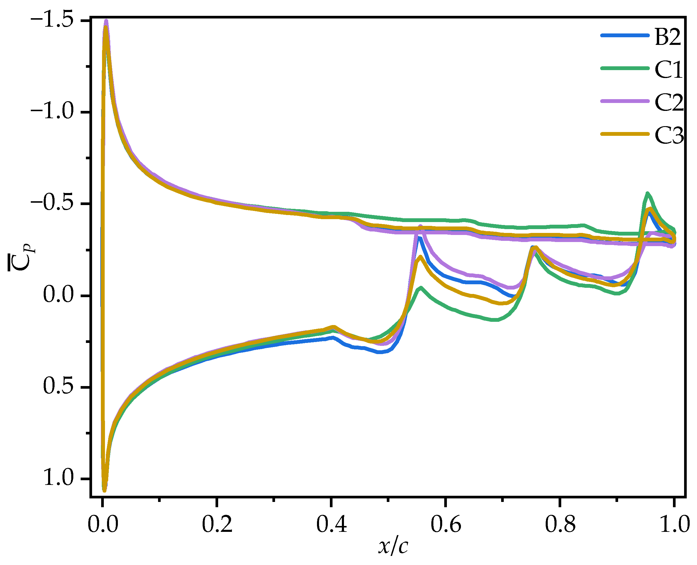 Biomimetics 10 00329 g018