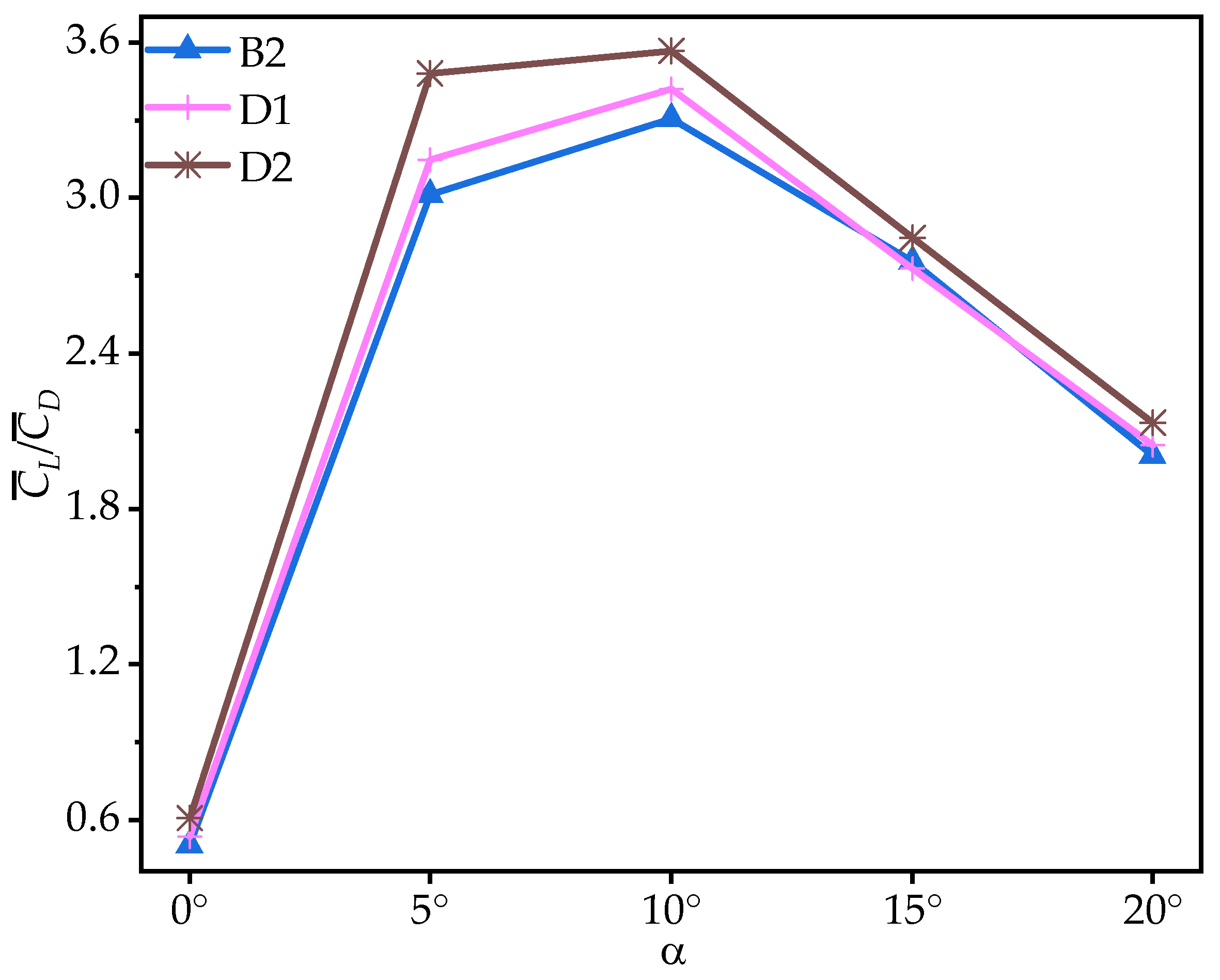 Biomimetics 10 00329 g020