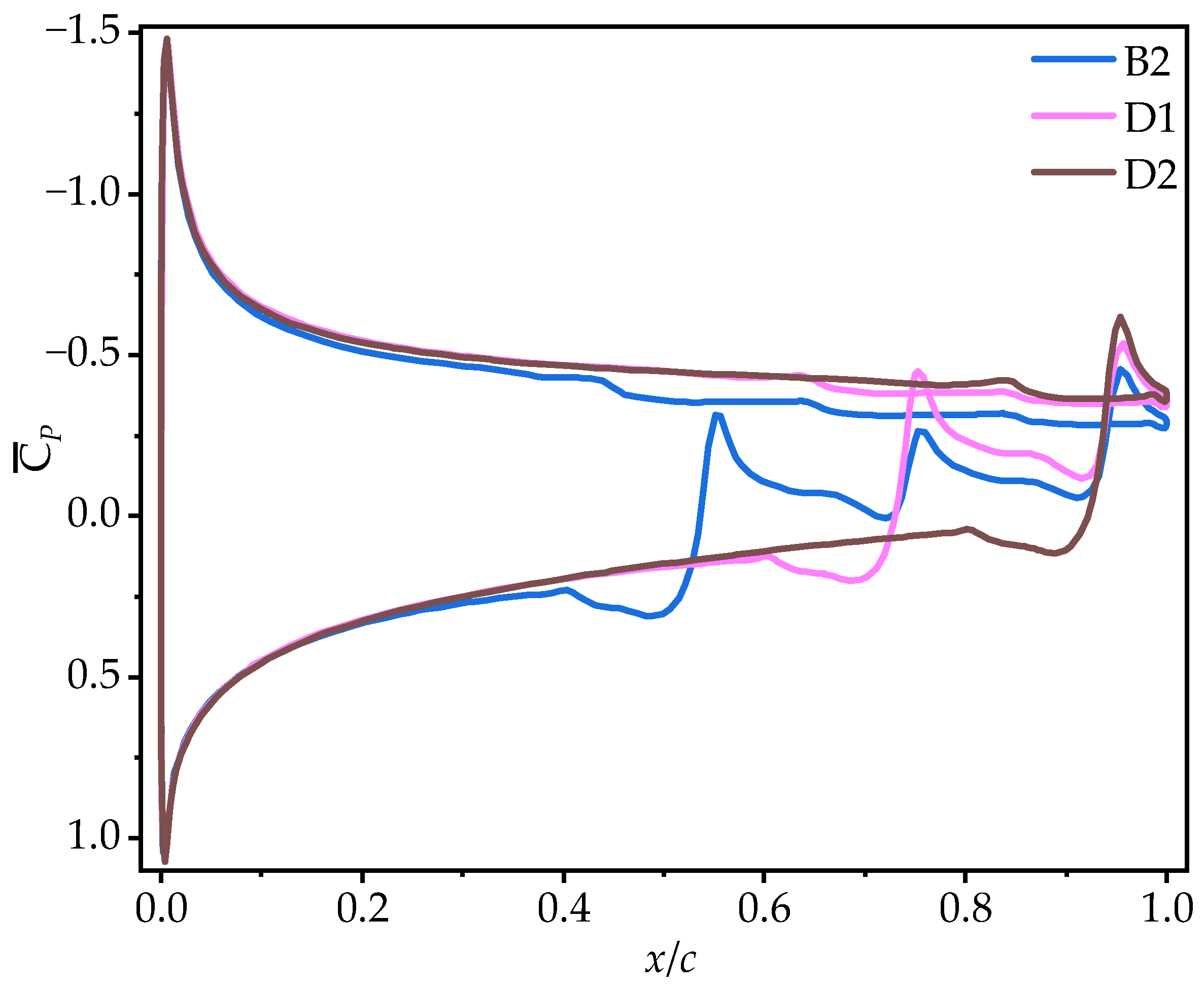 Biomimetics 10 00329 g024