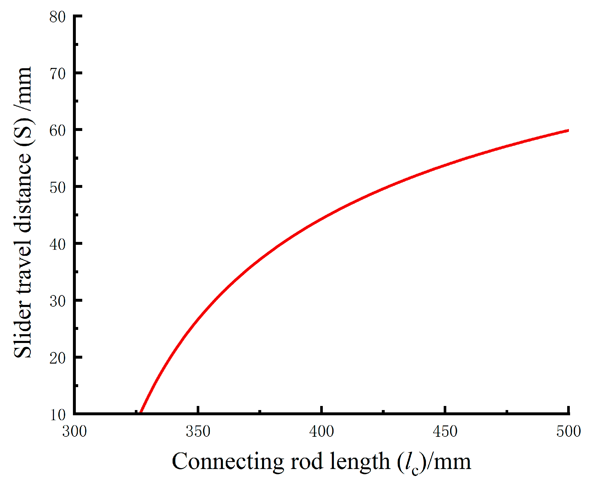 Biomimetics 10 00330 g009