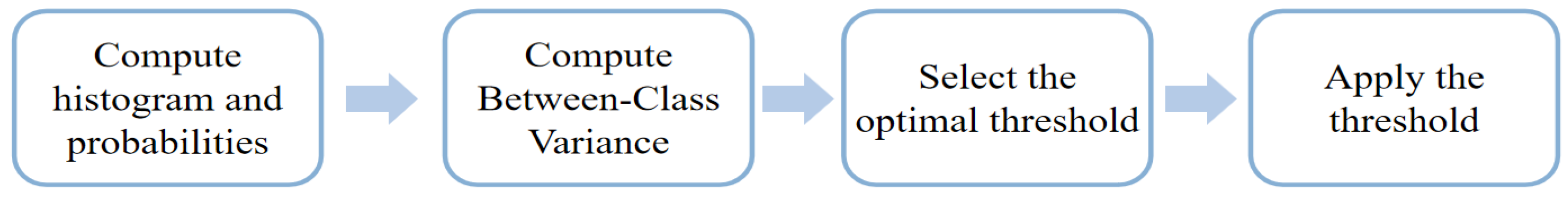 Biomimetics 10 00331 g002