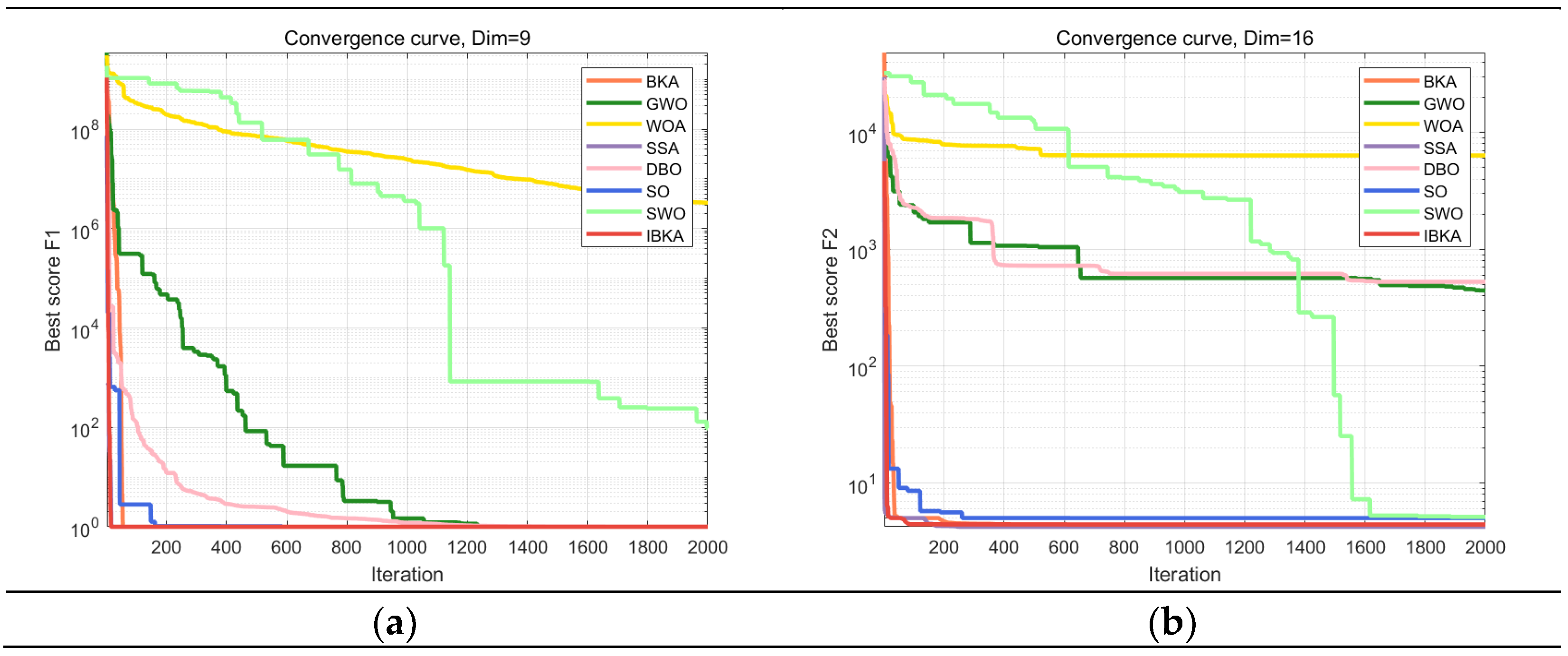 Biomimetics 10 00331 g005a