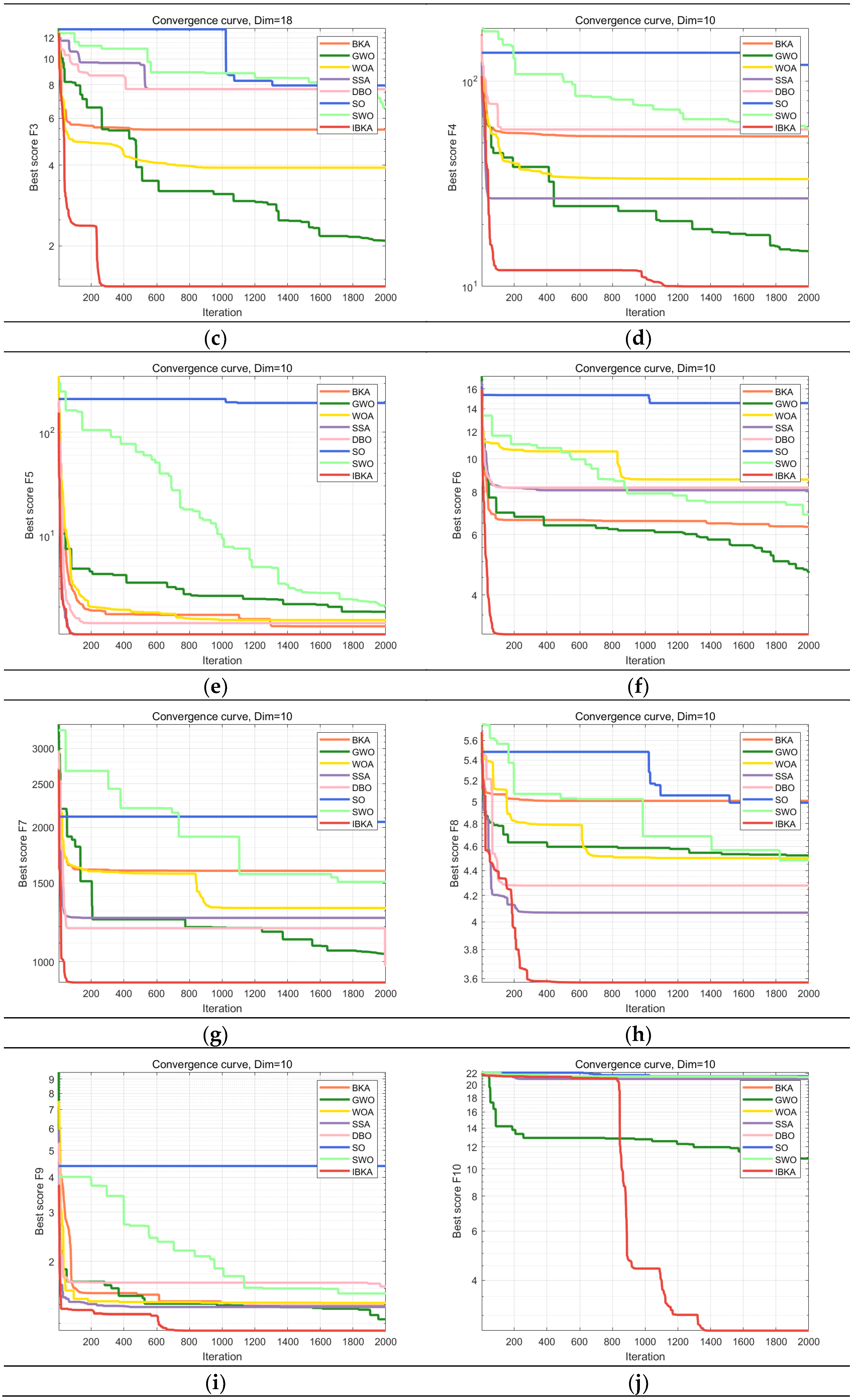 Biomimetics 10 00331 g005b