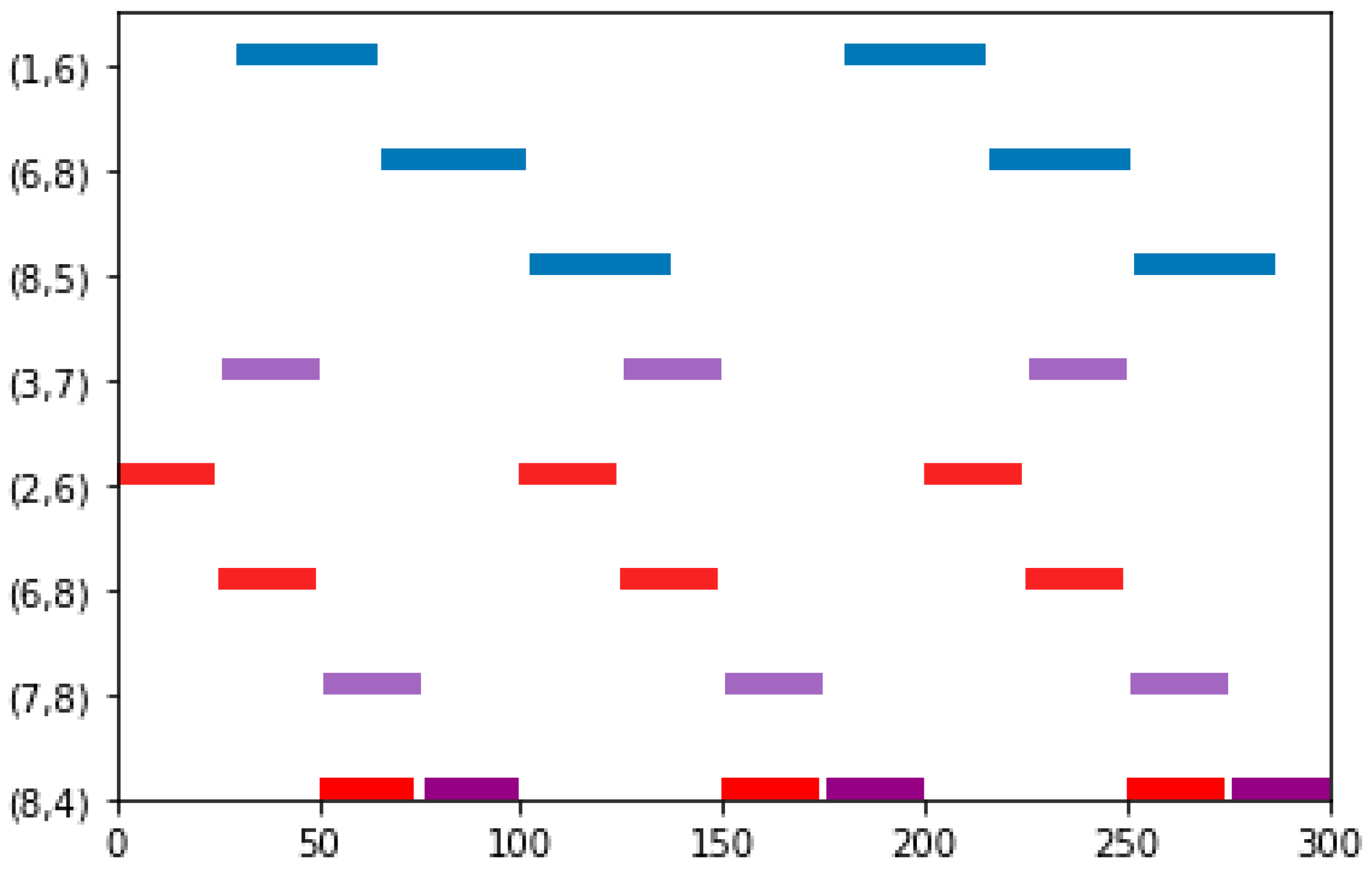 Biomimetics 10 00333 g004