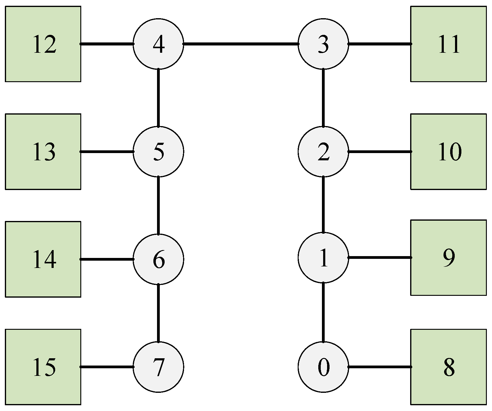 Biomimetics 10 00333 g005