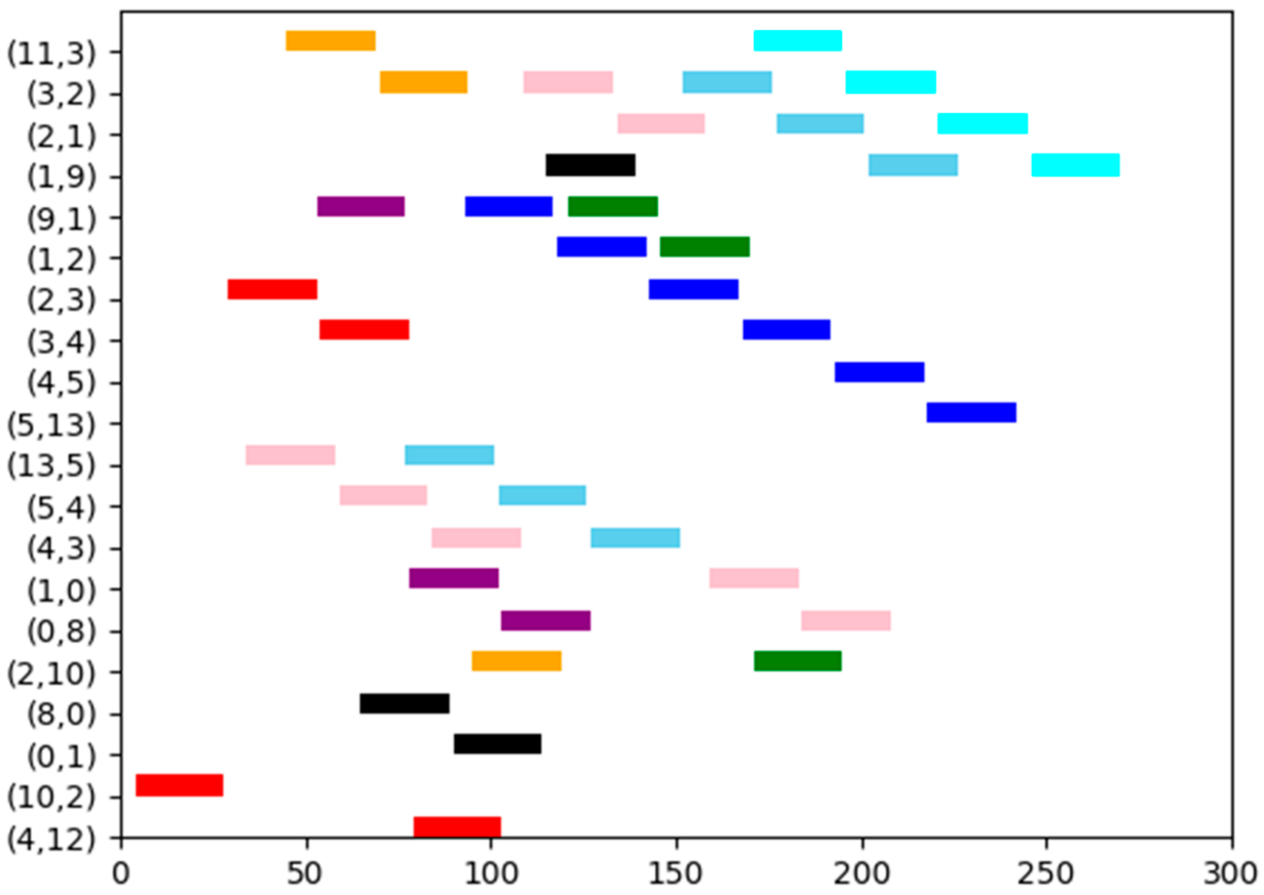 Biomimetics 10 00333 g006