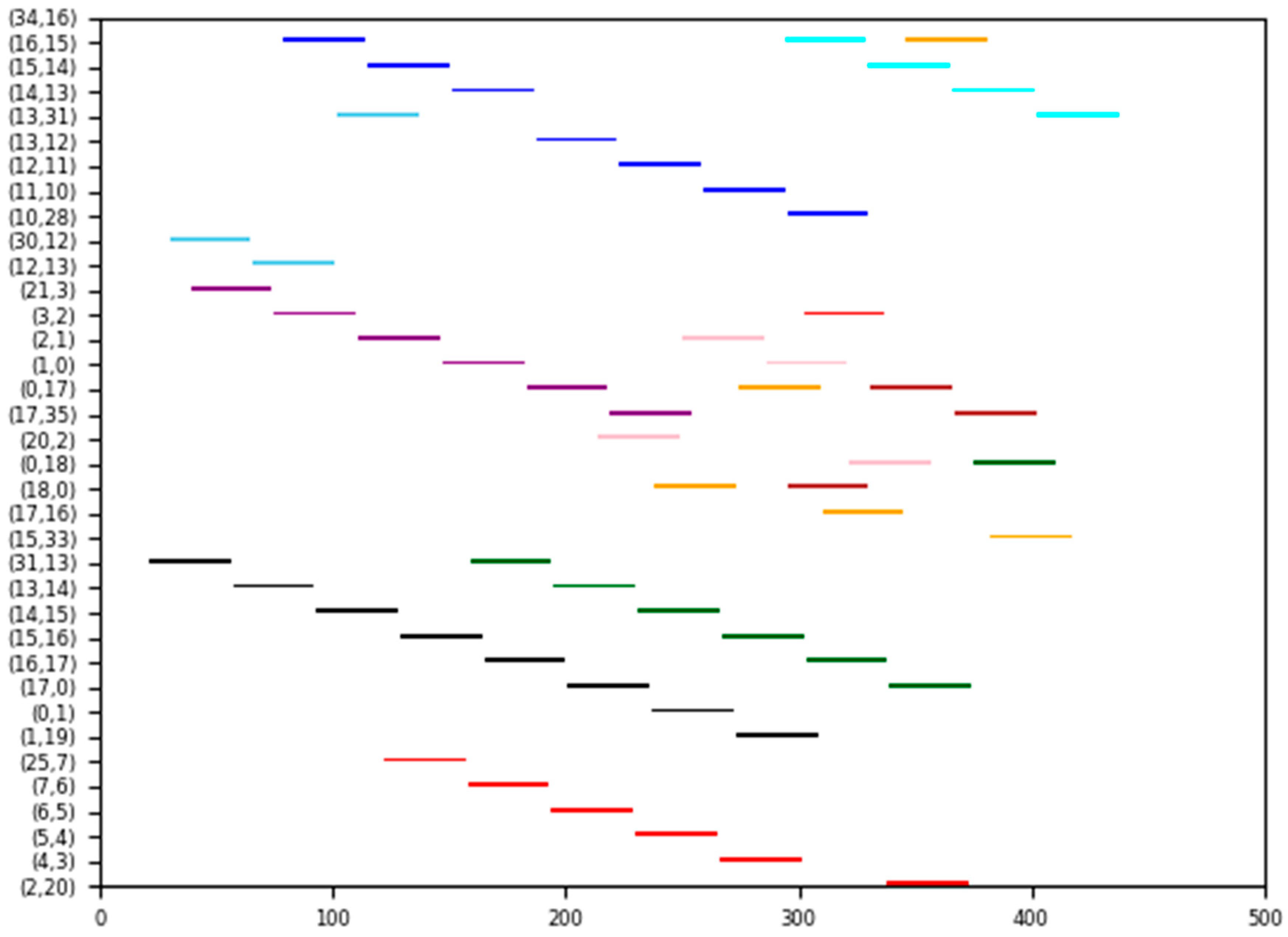 Biomimetics 10 00333 g008