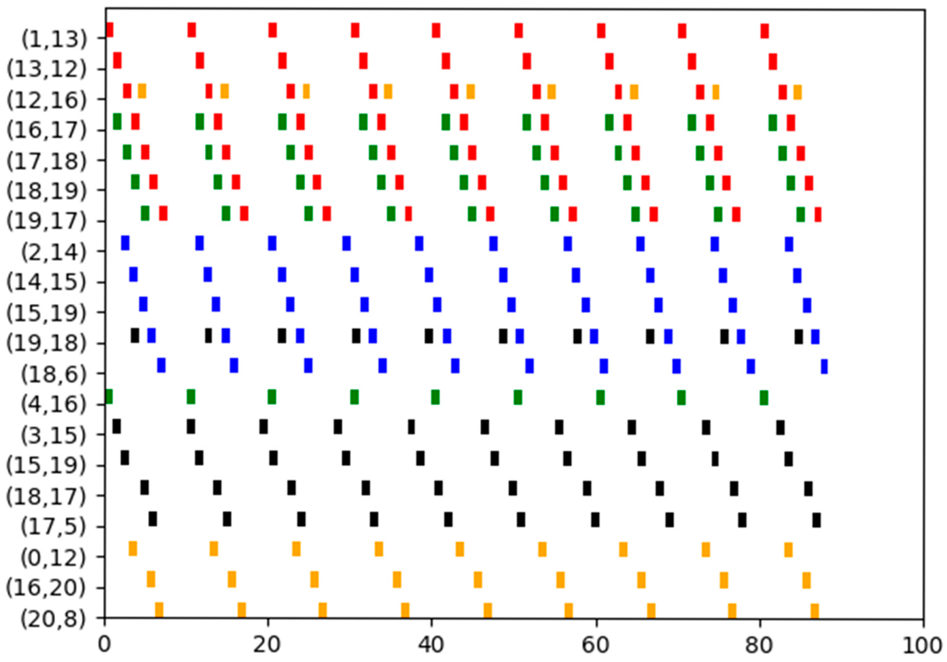 Biomimetics 10 00333 g010
