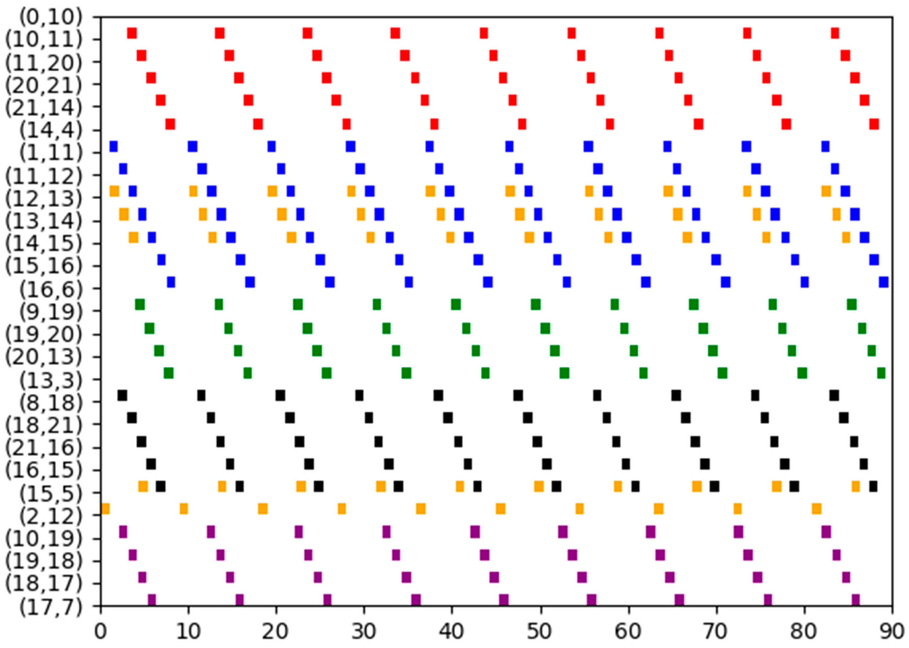 Biomimetics 10 00333 g012