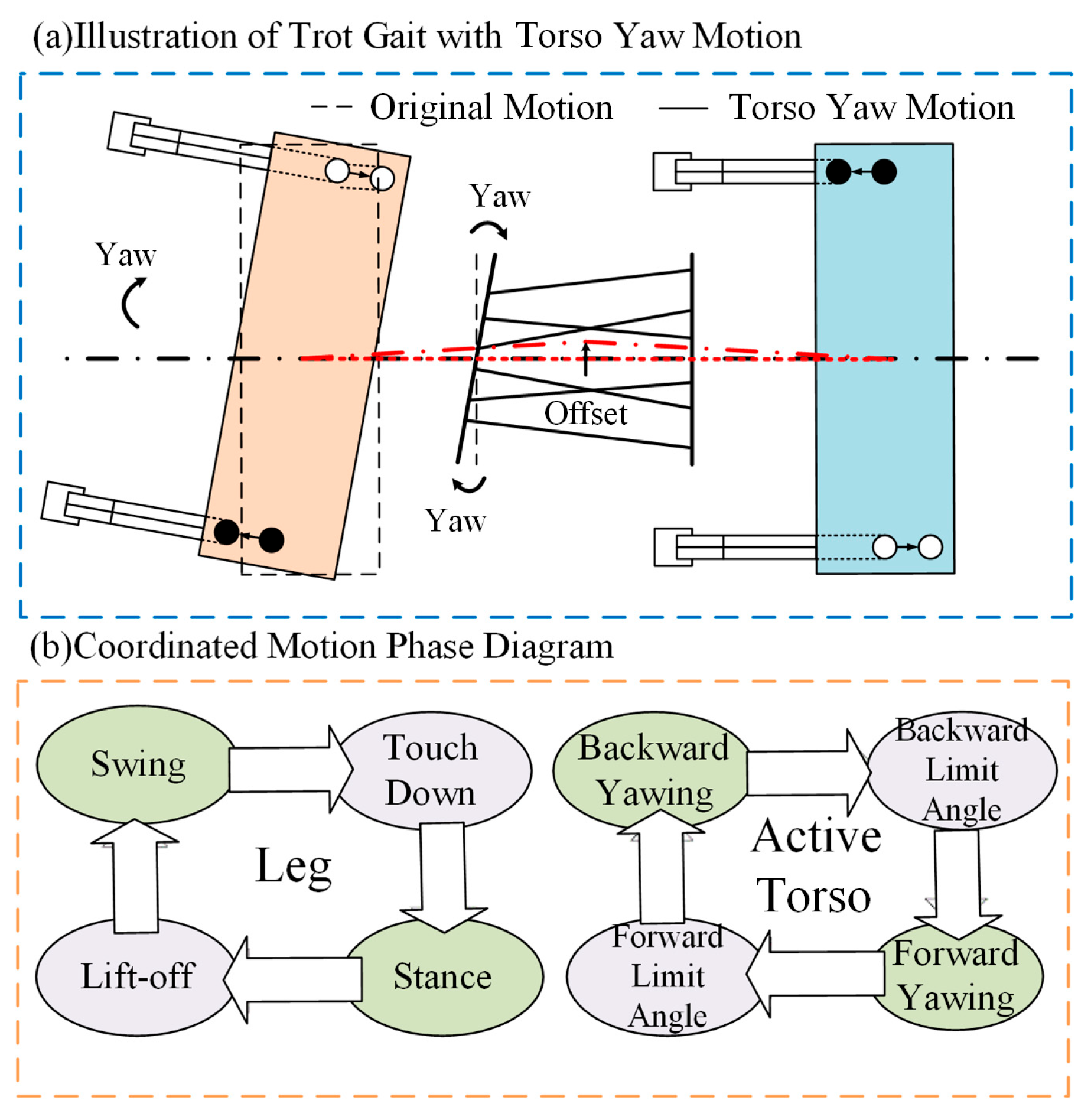 Biomimetics 10 00335 g010