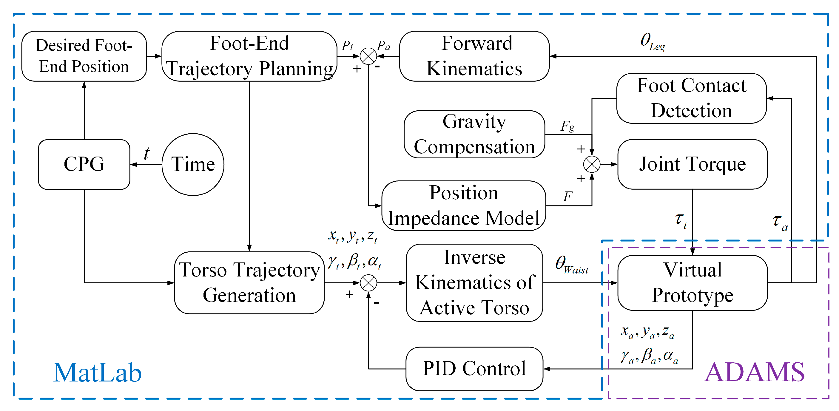 Biomimetics 10 00335 g013